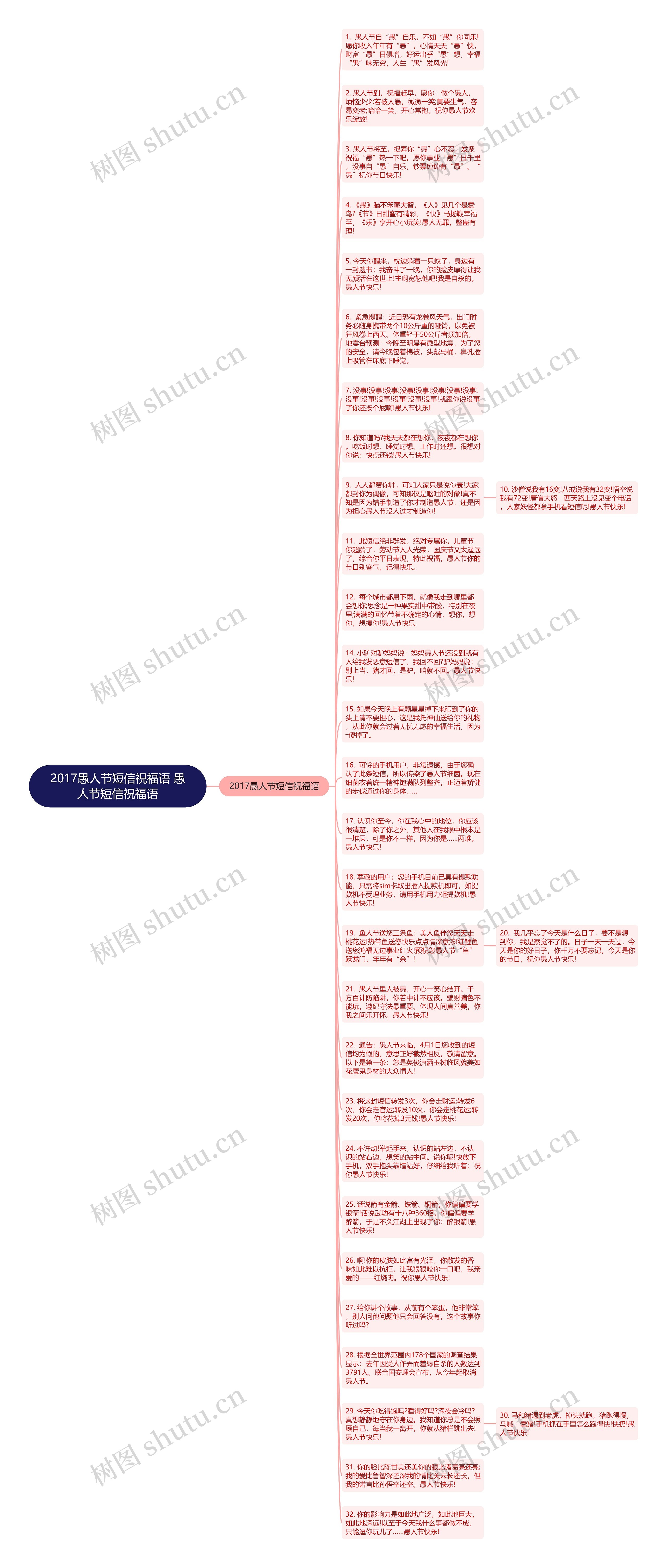 2017愚人节短信祝福语 愚人节短信祝福语思维导图