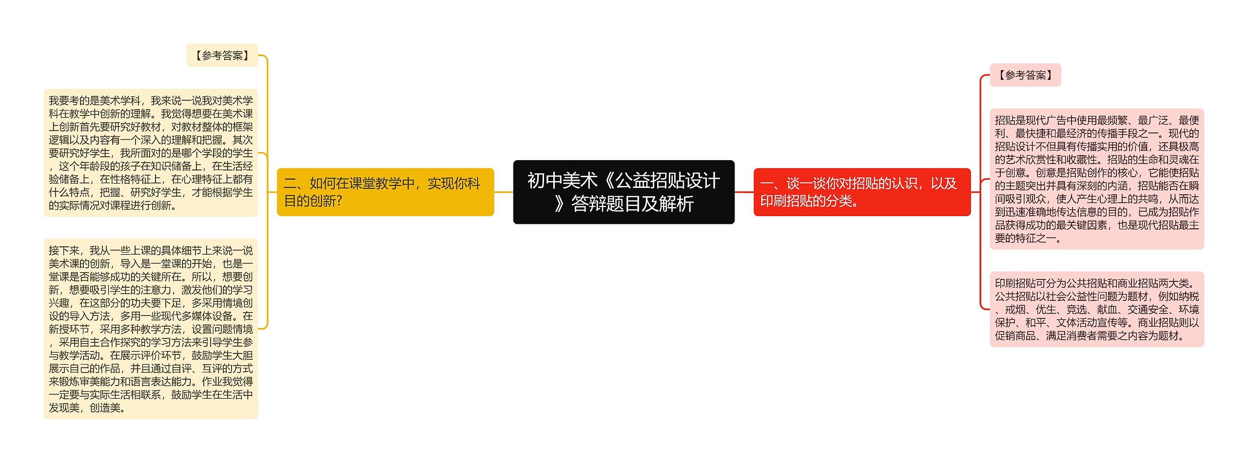 初中美术《公益招贴设计》答辩题目及解析