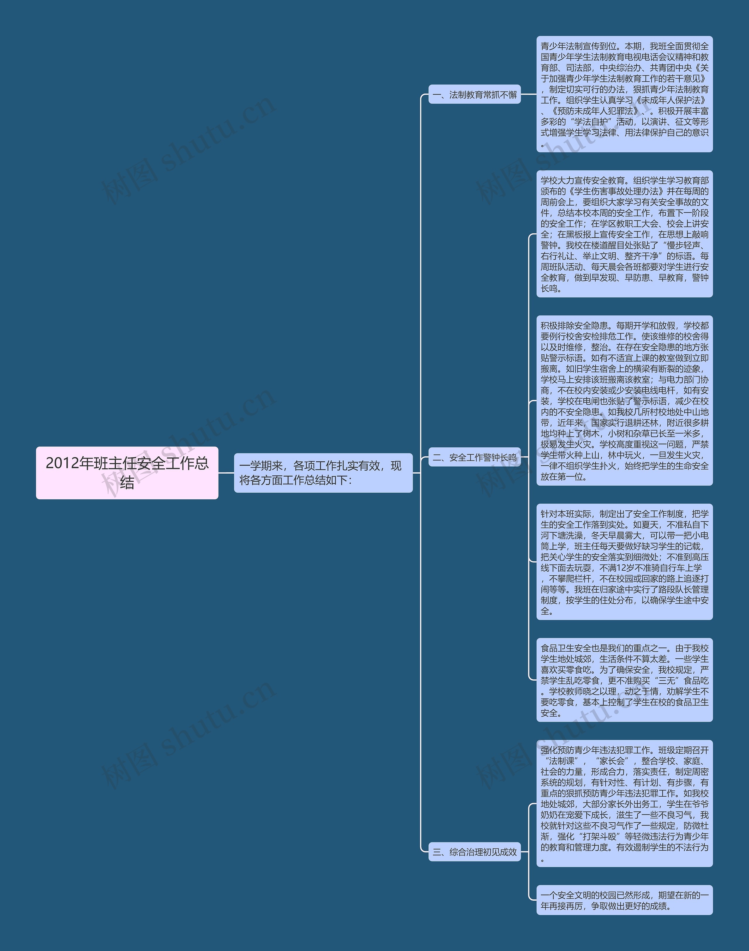 2012年班主任安全工作总结思维导图