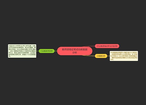 教师资格证笔试幼教数据分析