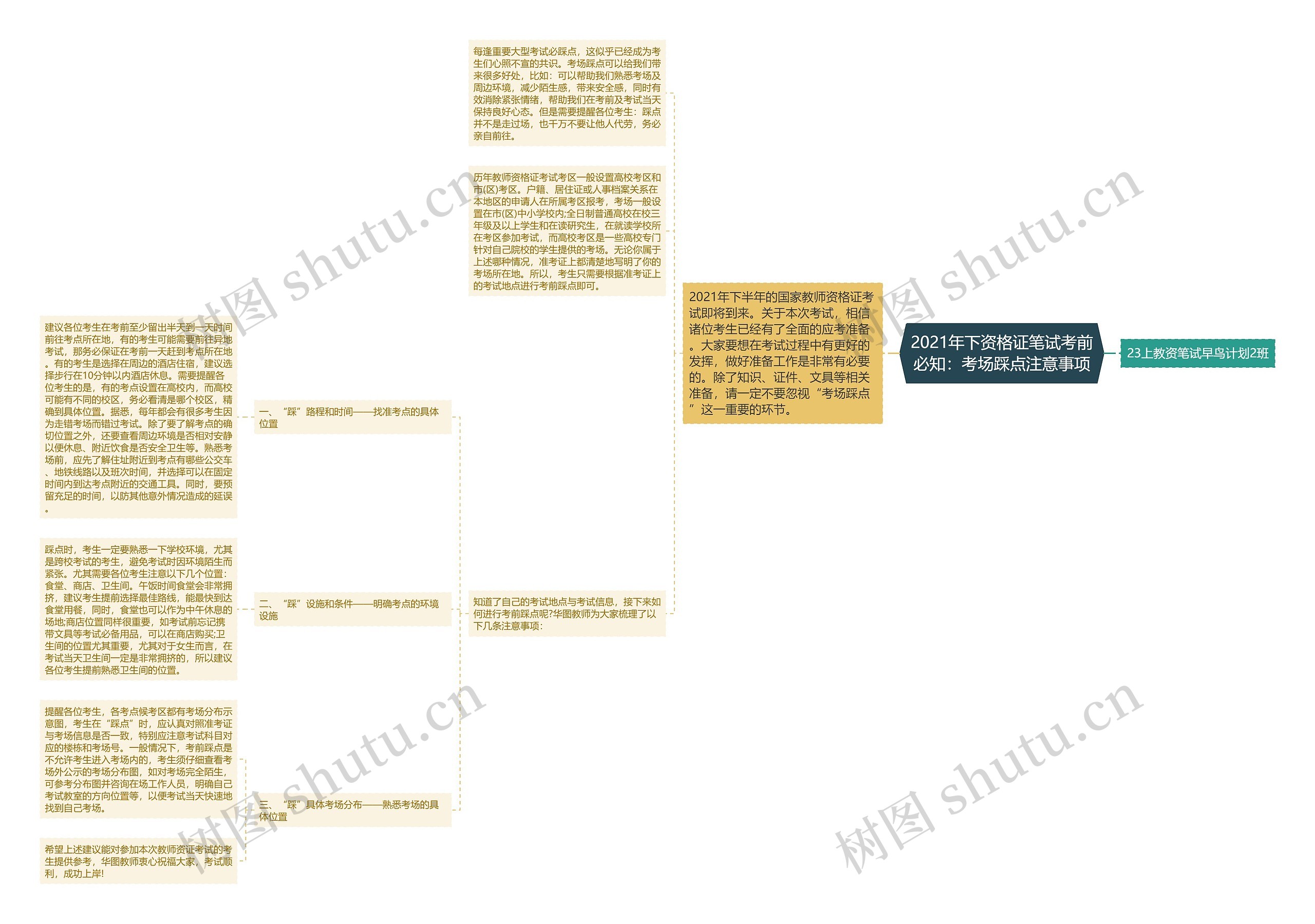 2021年下资格证笔试考前必知：考场踩点注意事项思维导图