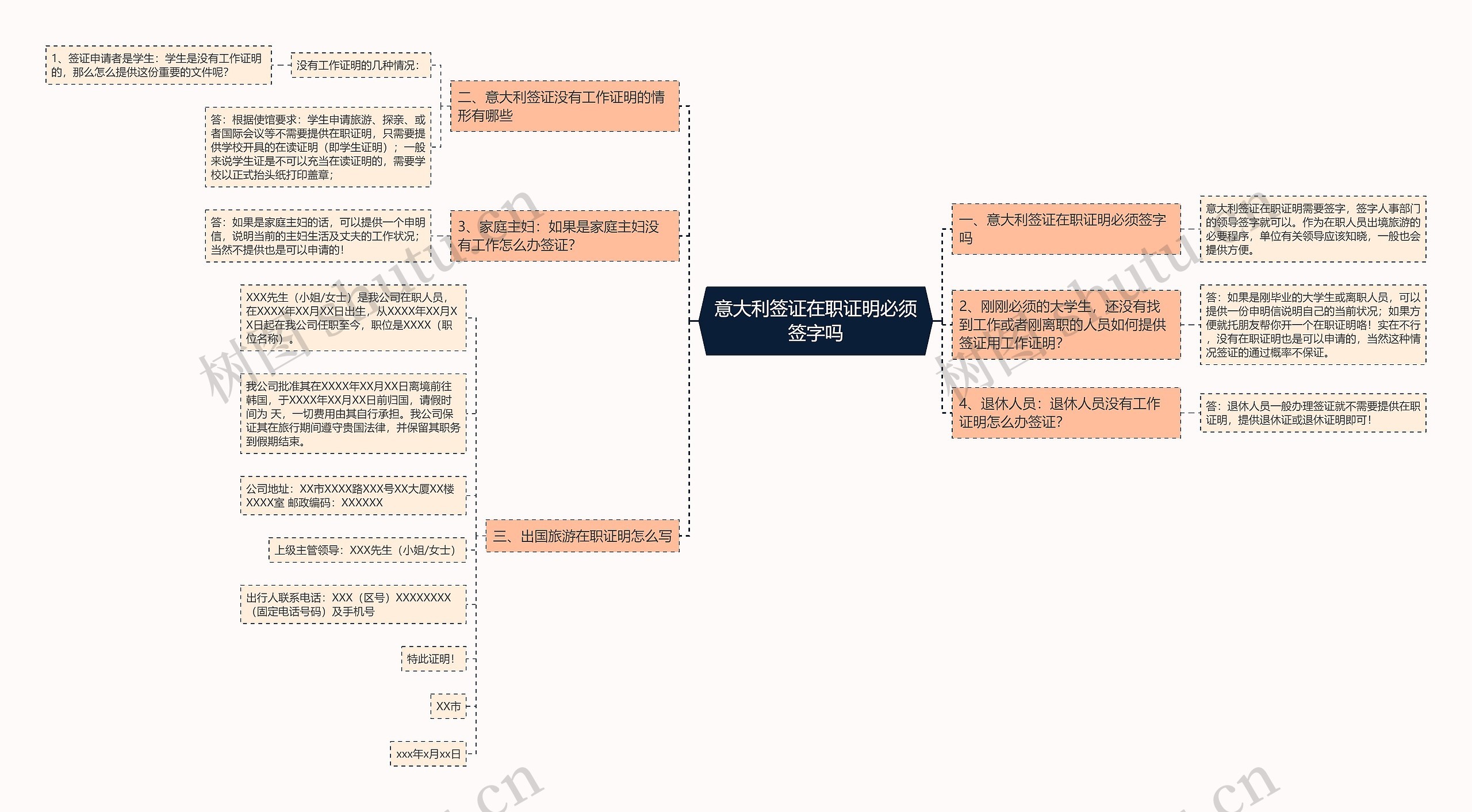 意大利签证在职证明必须签字吗