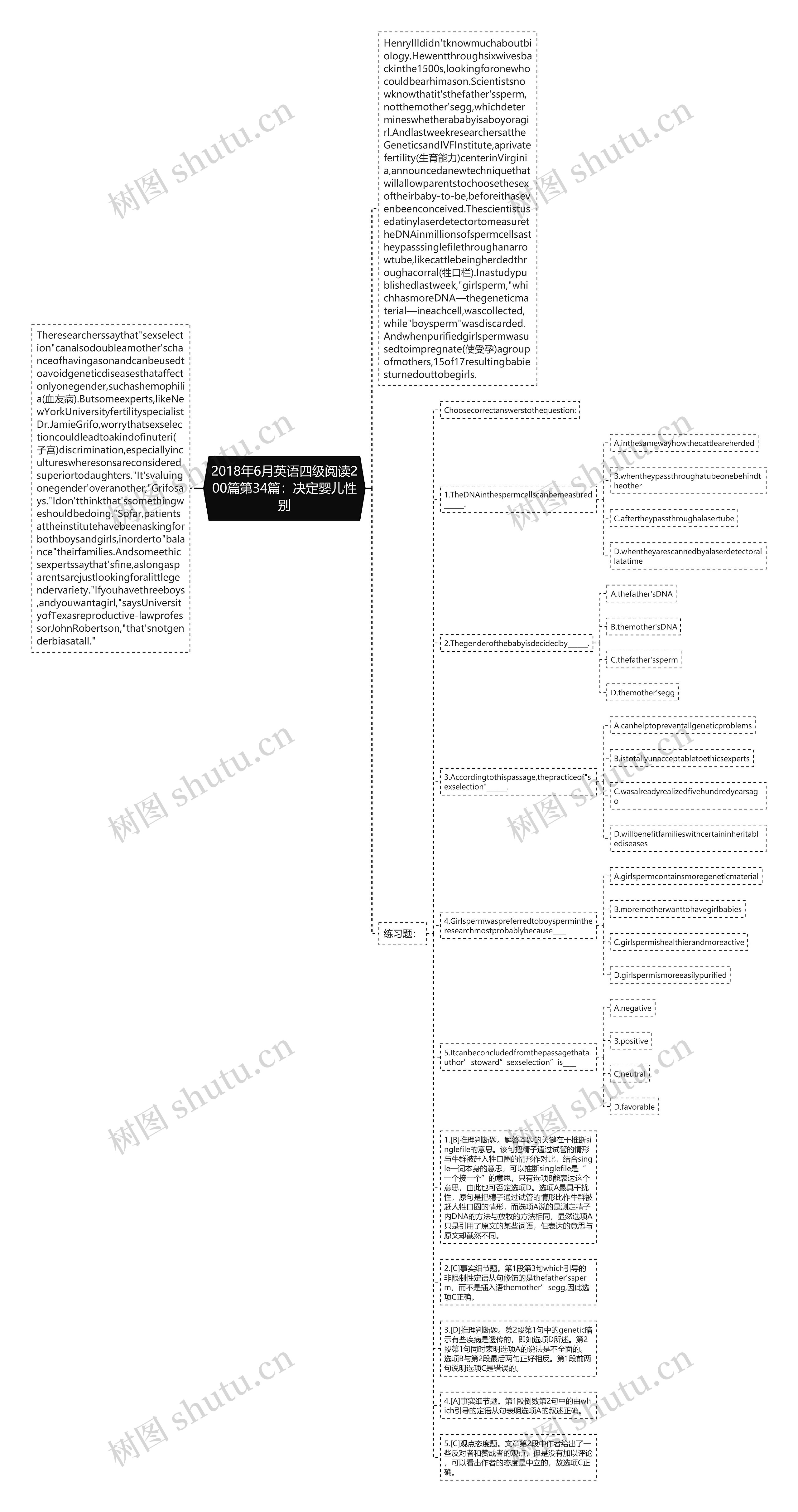 2018年6月英语四级阅读200篇第34篇：决定婴儿性别思维导图