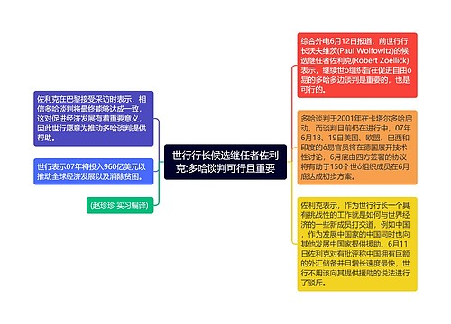 世行行长候选继任者佐利克:多哈谈判可行且重要