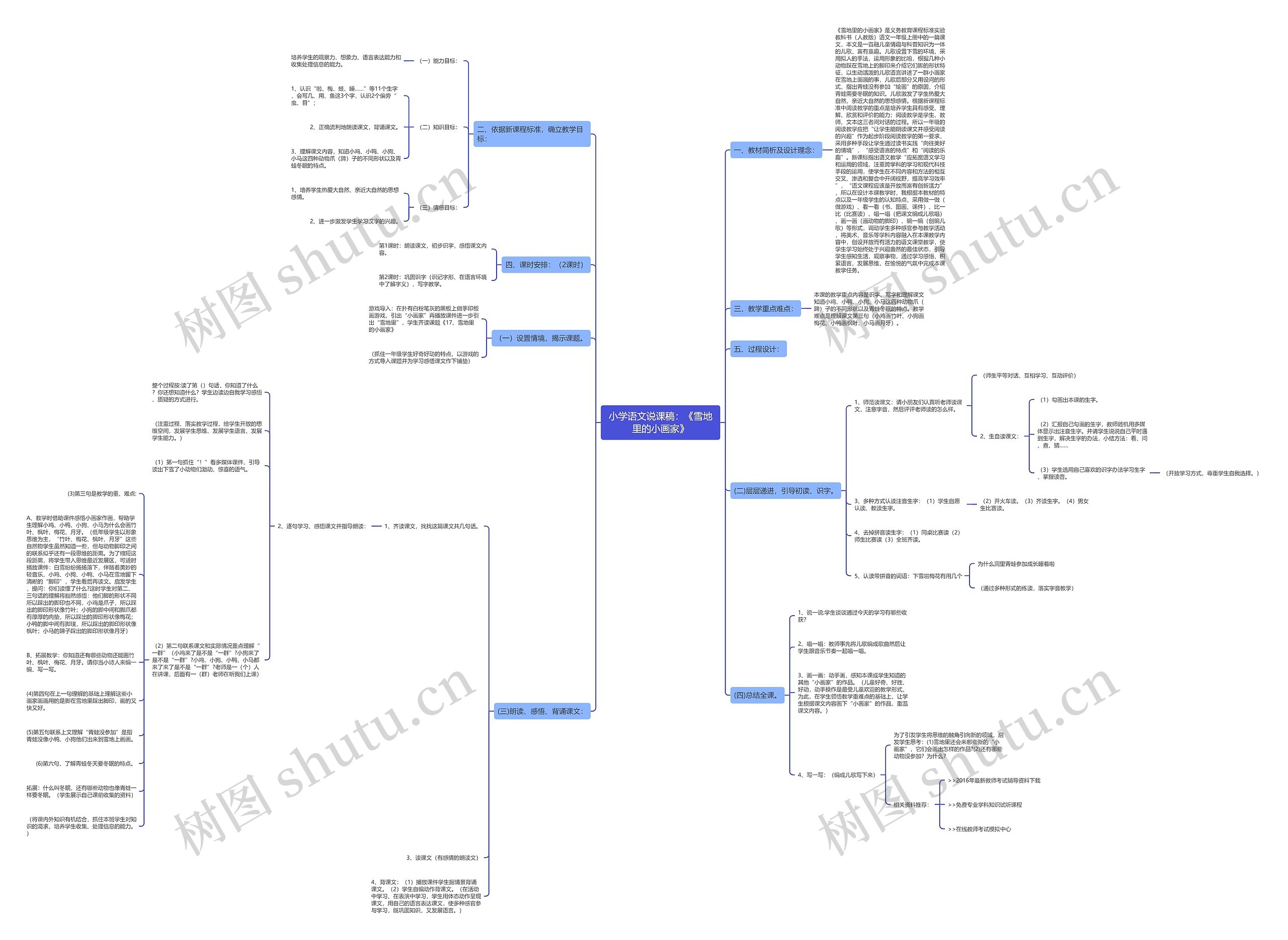 小学语文说课稿：《雪地里的小画家》思维导图