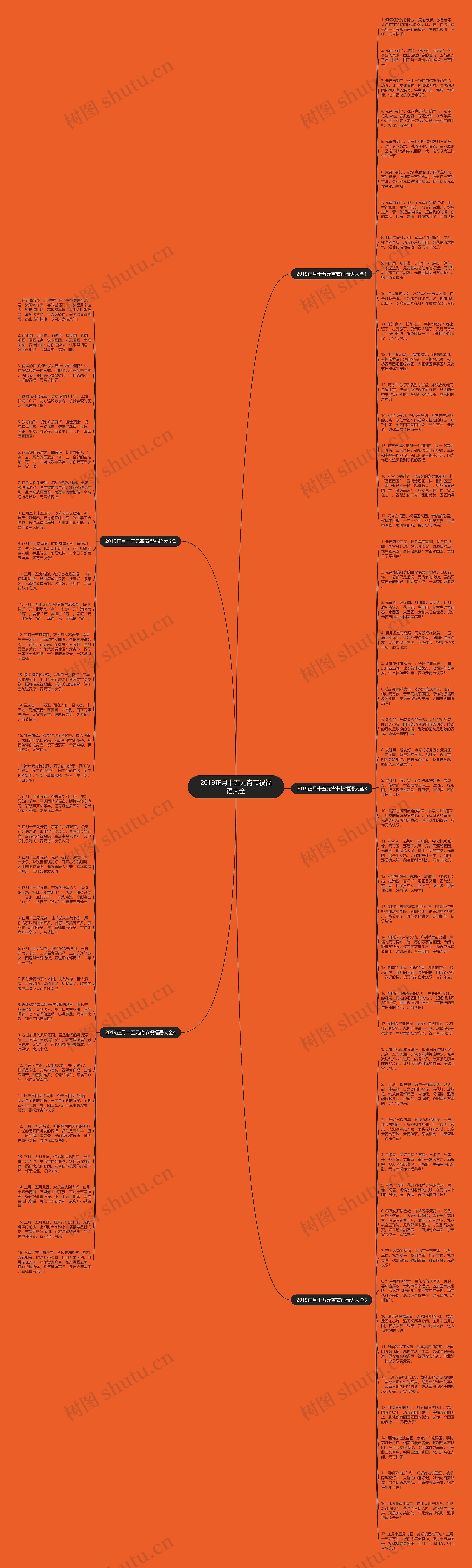 2019正月十五元宵节祝福语大全思维导图