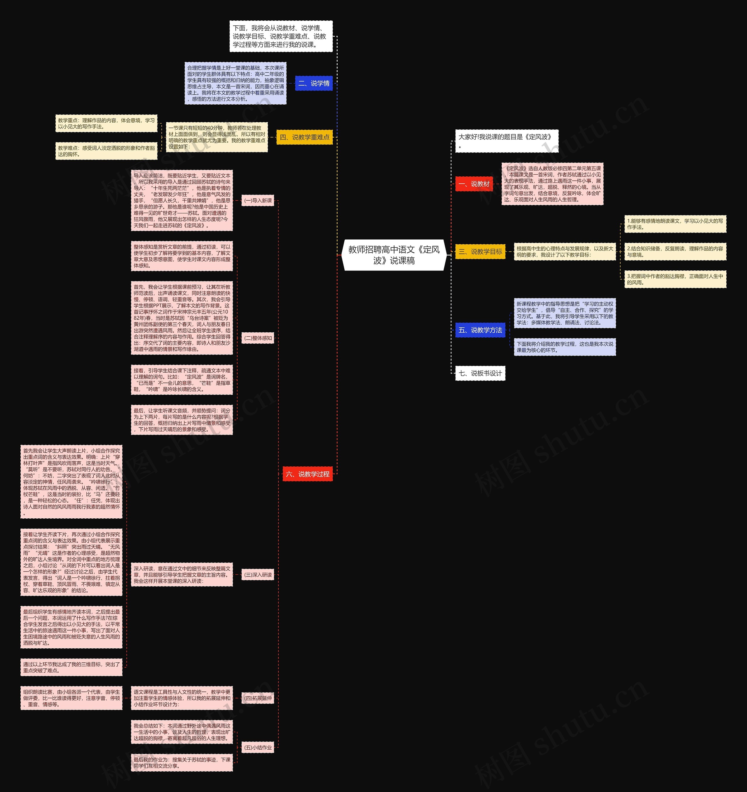 教师招聘高中语文《定风波》说课稿