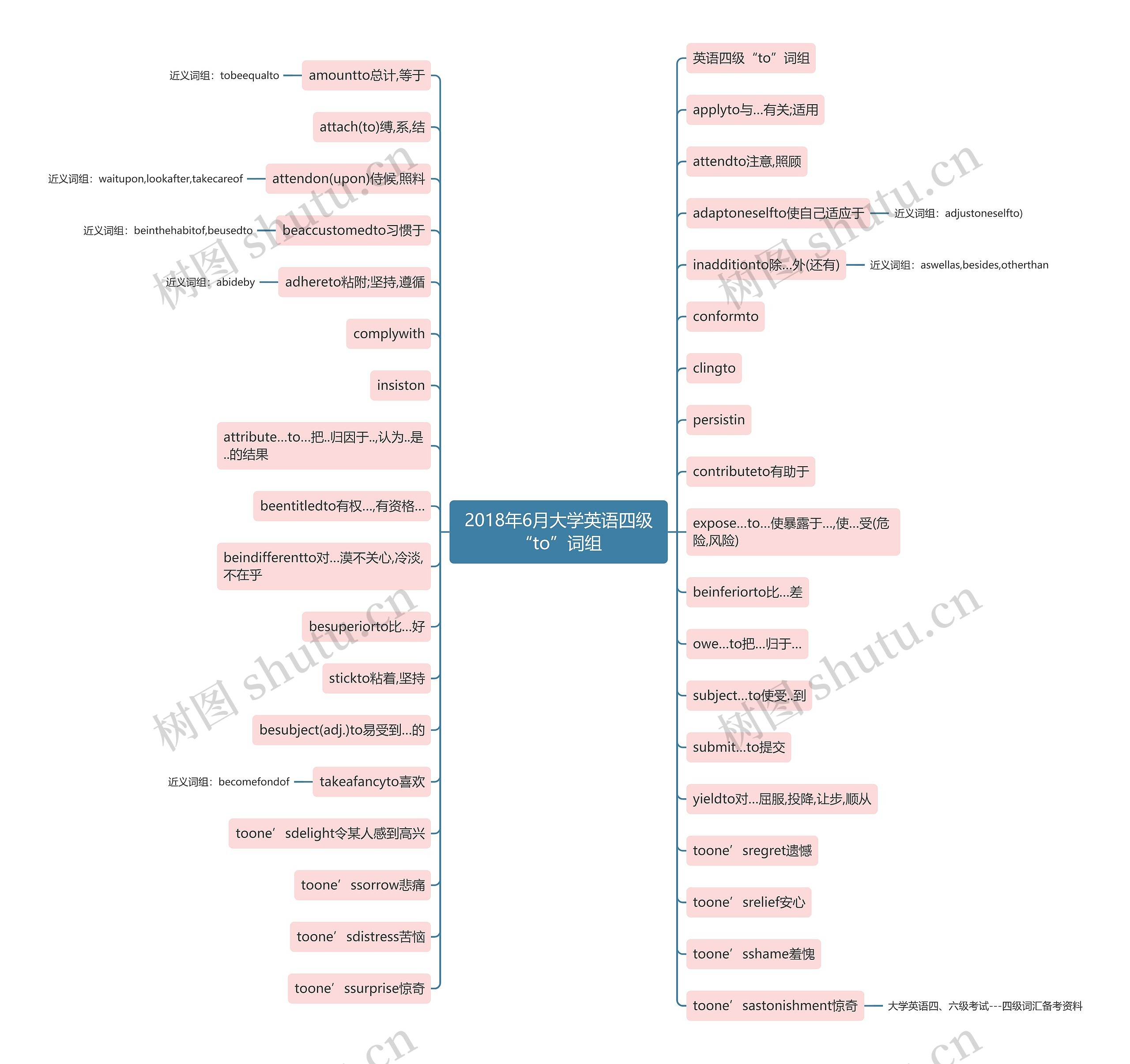 2018年6月大学英语四级“to”词组 2018年6月大学英语四级“to”词组