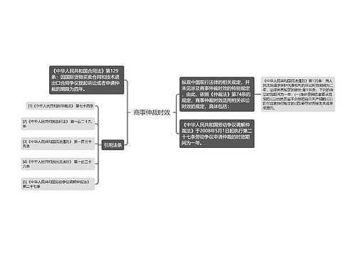 商事仲裁时效