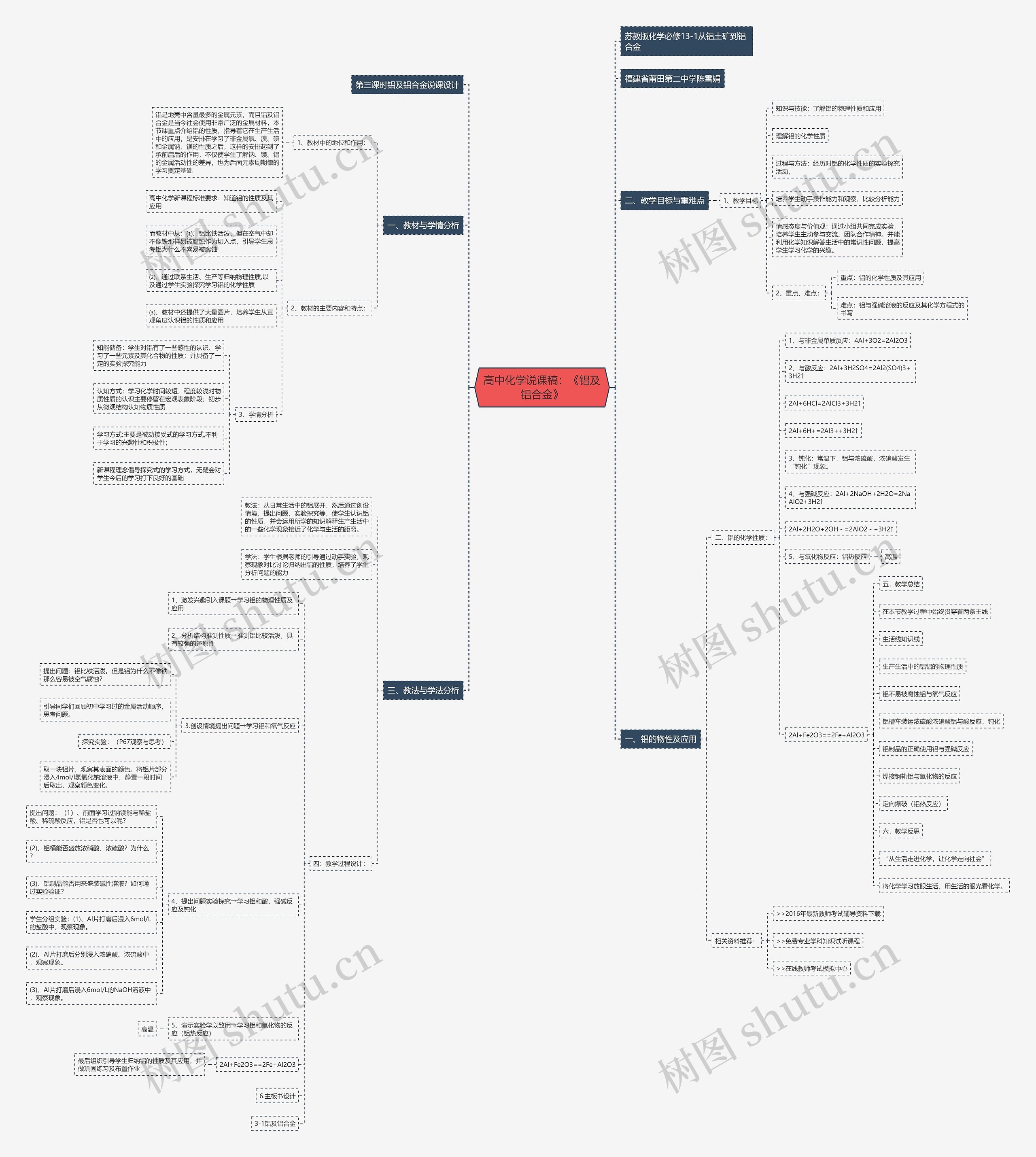 高中化学说课稿：《铝及铝合金》思维导图