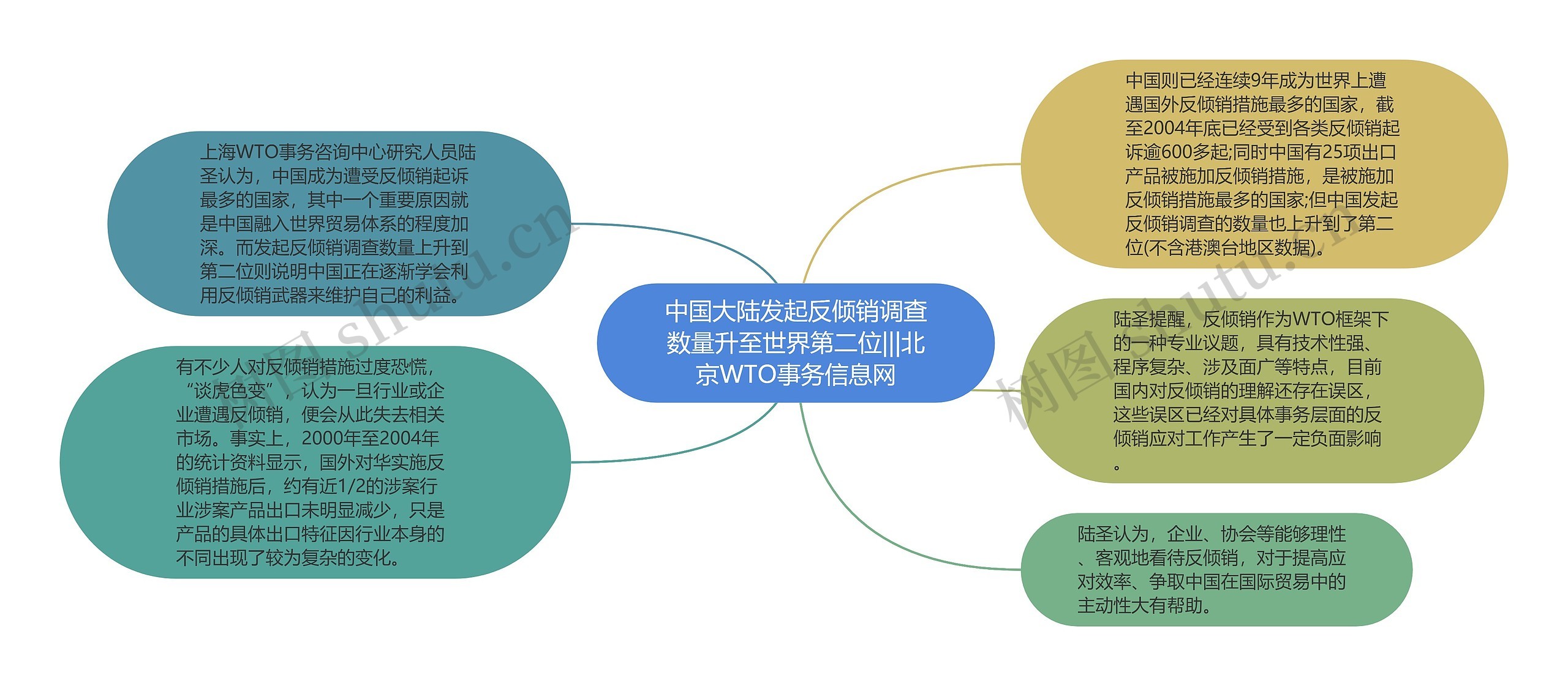 中国大陆发起反倾销调查数量升至世界第二位|||北京WTO事务信息网