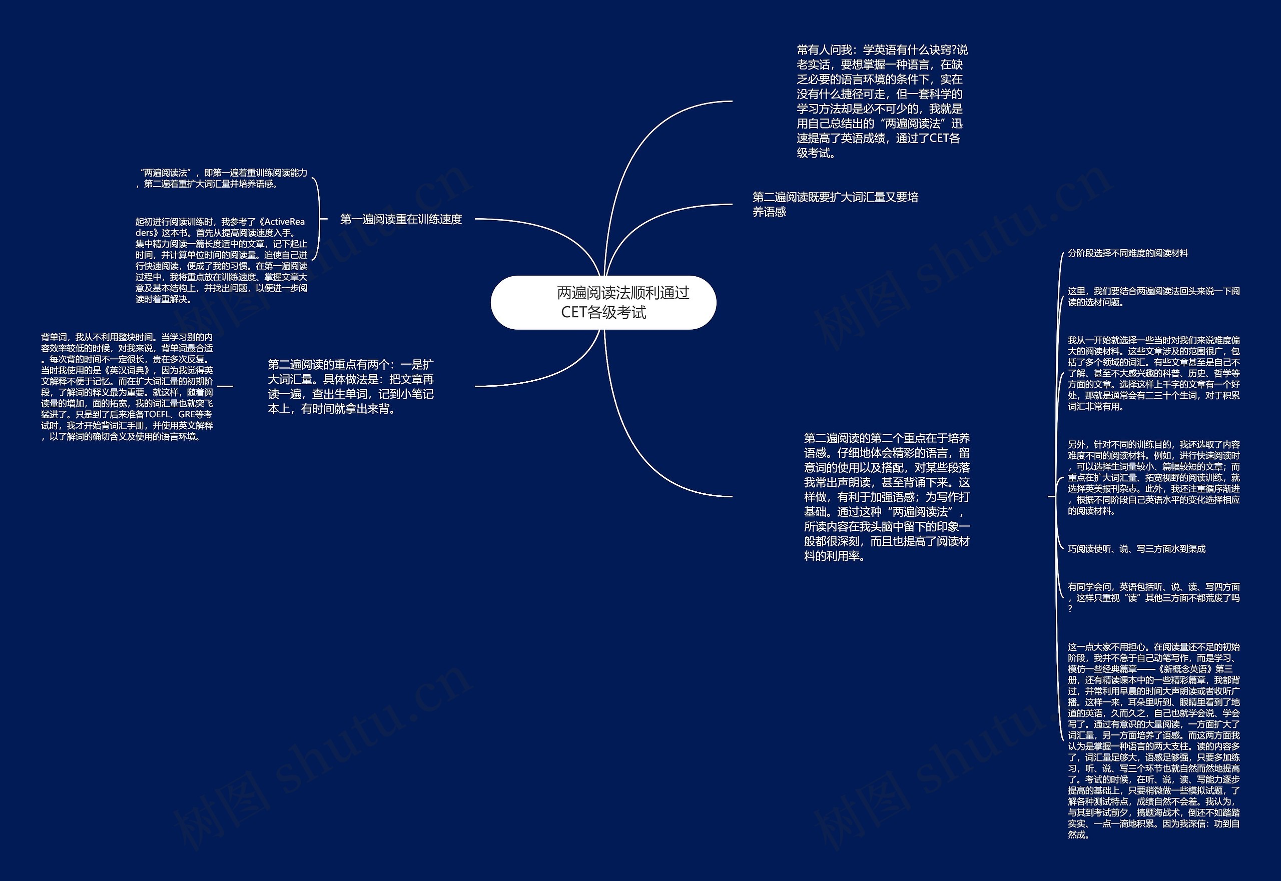         	两遍阅读法顺利通过CET各级考试思维导图