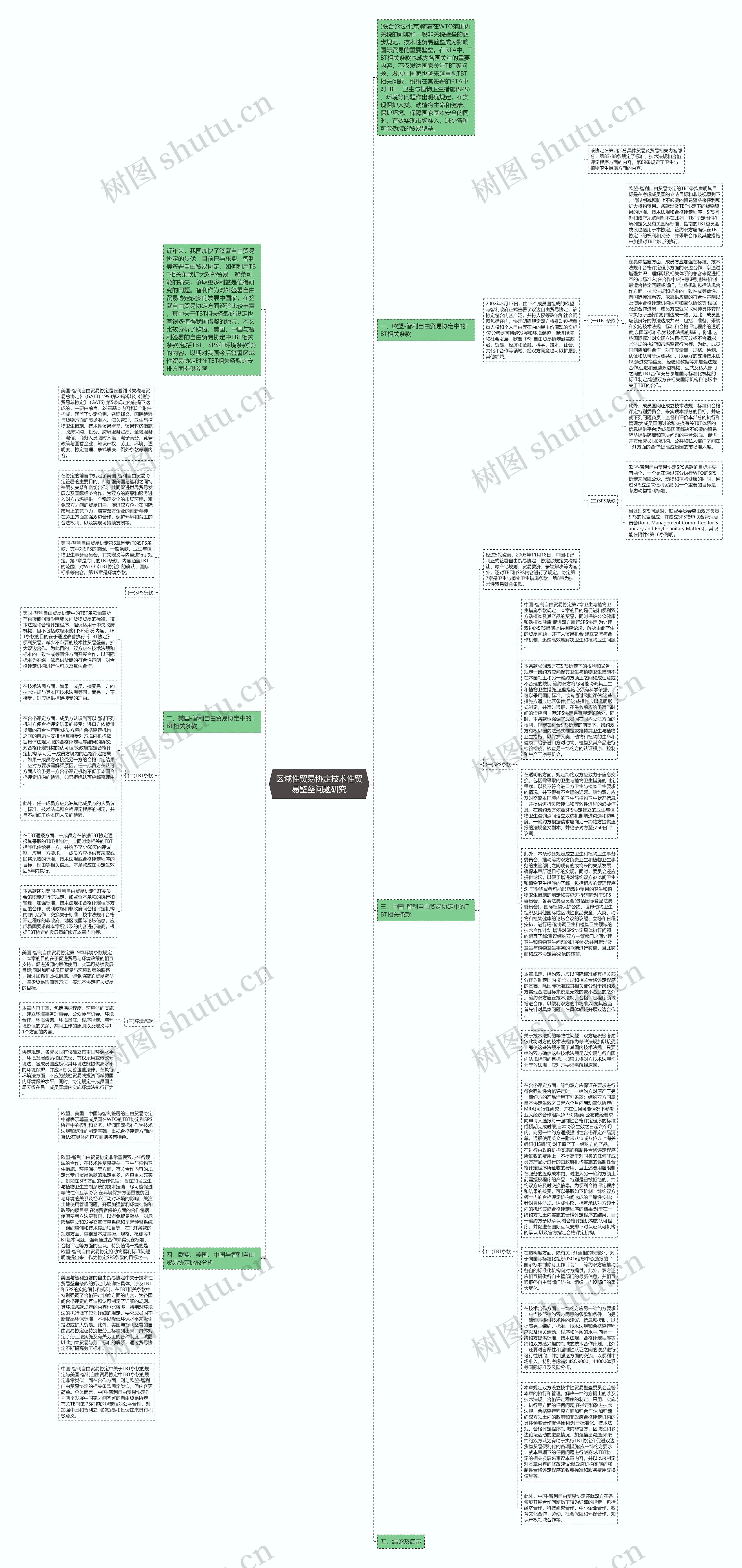 区域性贸易协定技术性贸易壁垒问题研究思维导图