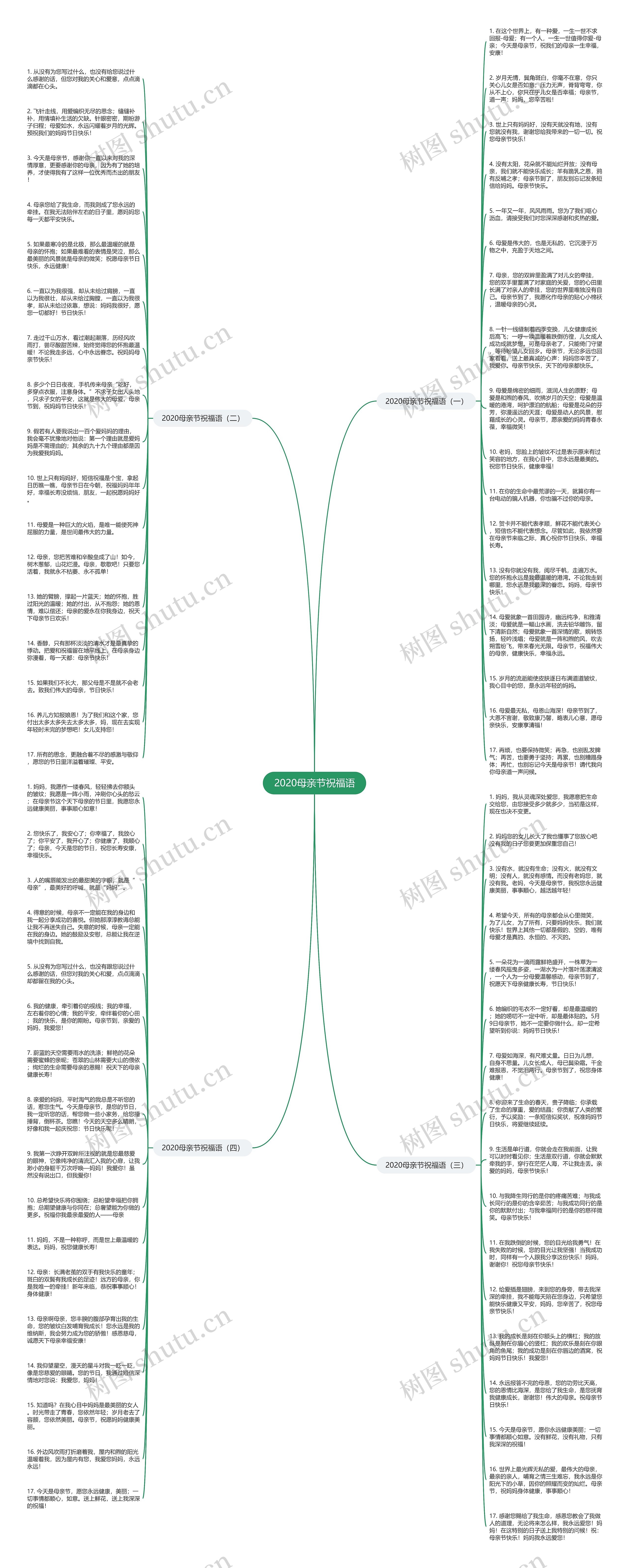 2020母亲节祝福语思维导图