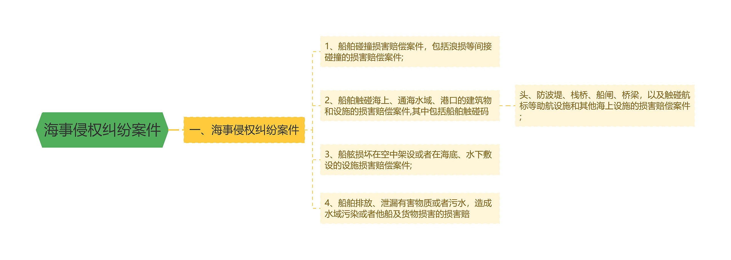 海事侵权纠纷案件