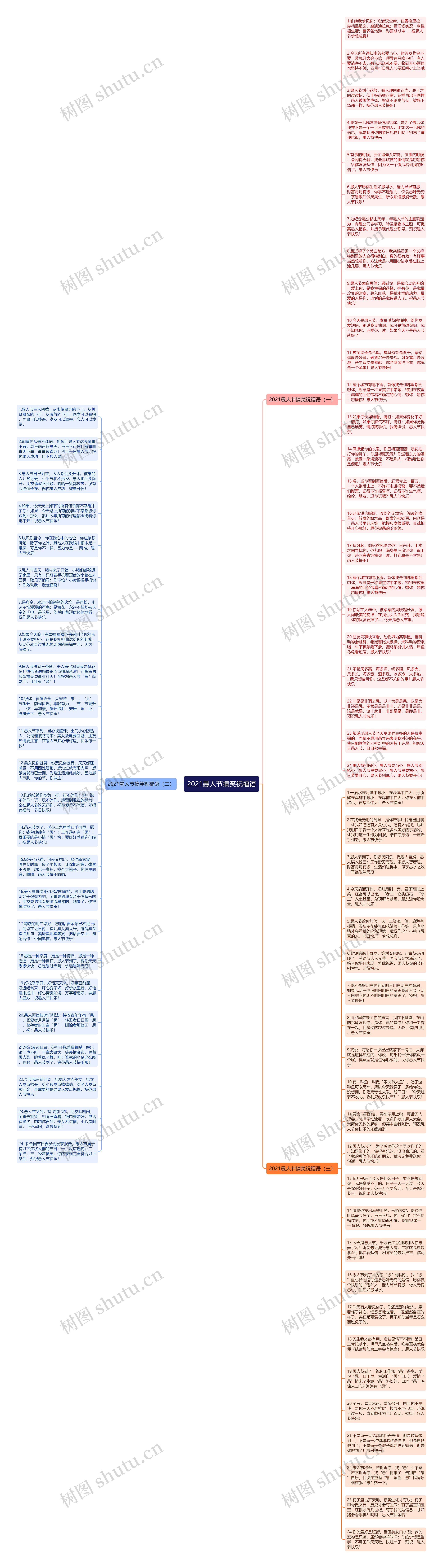 2021愚人节搞笑祝福语思维导图