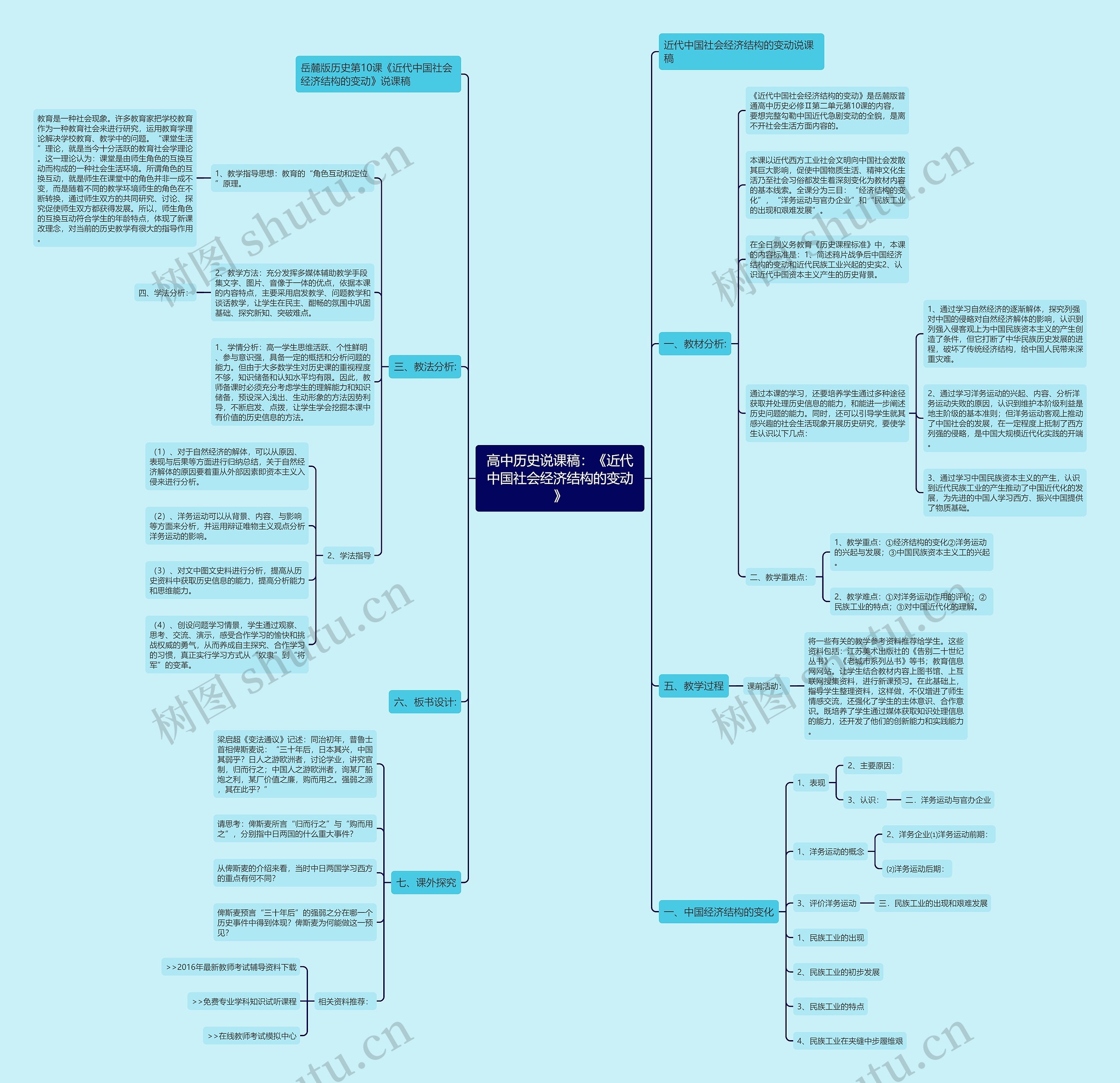 高中历史说课稿：《近代中国社会经济结构的变动》思维导图