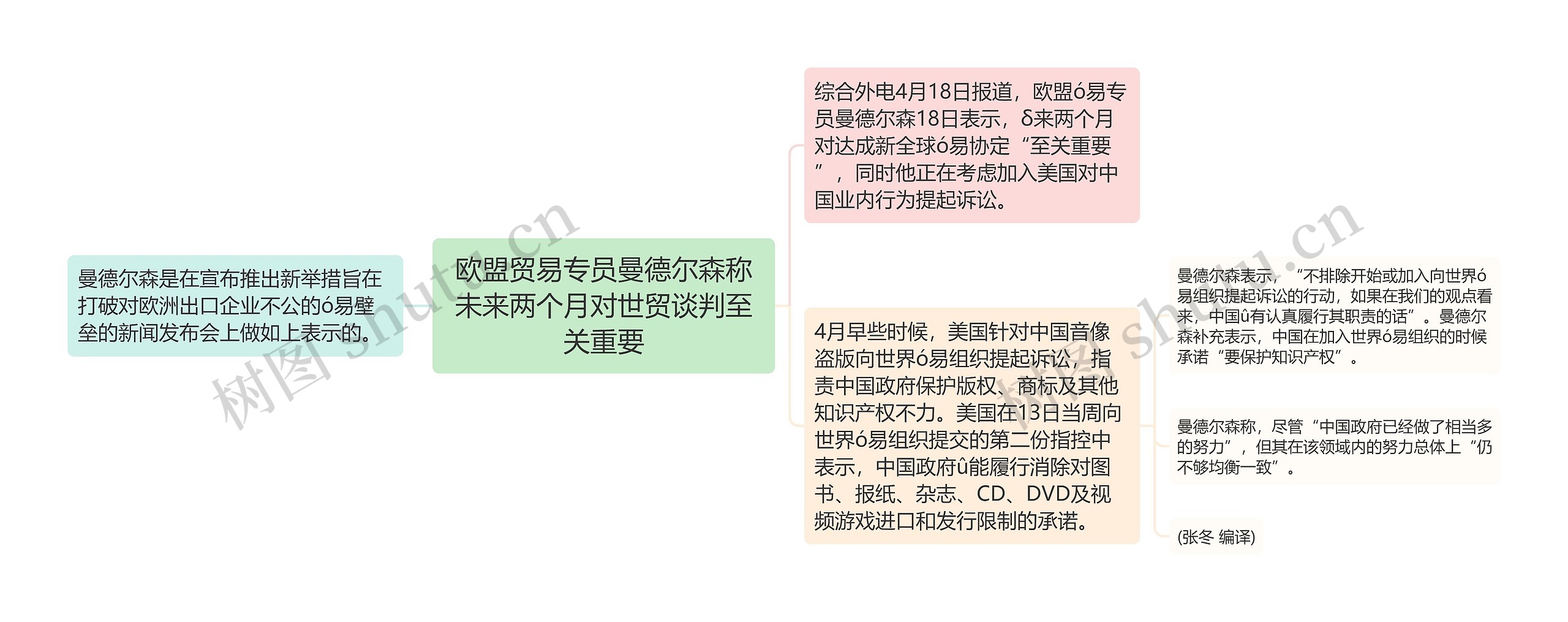 欧盟贸易专员曼德尔森称未来两个月对世贸谈判至关重要