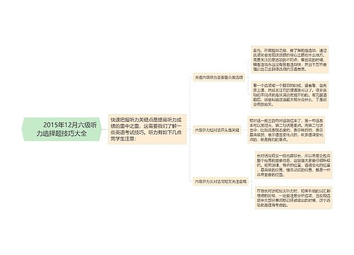         	2015年12月六级听力选择题技巧大全