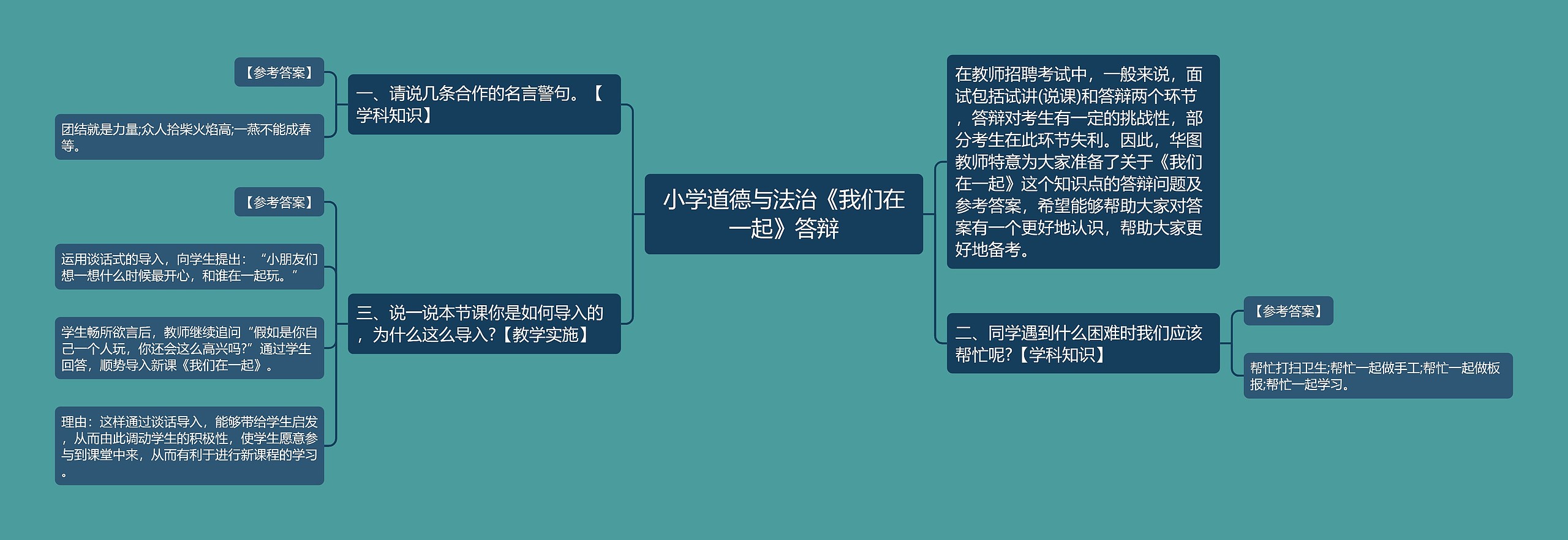 小学道德与法治《我们在一起》答辩
