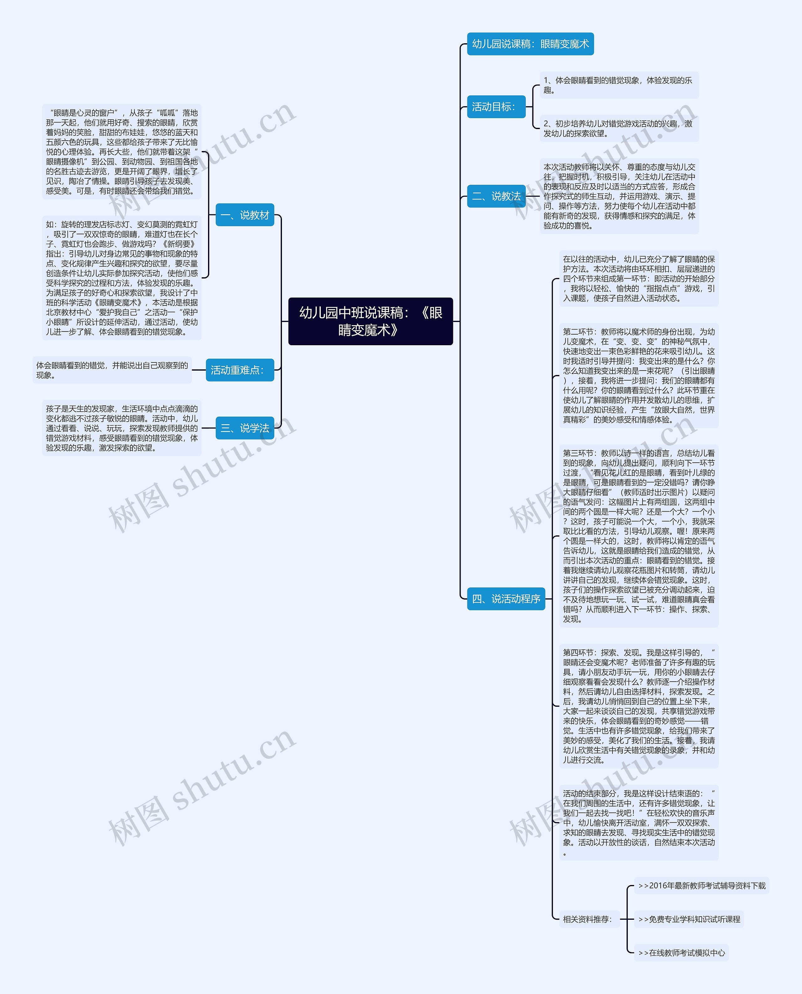 幼儿园中班说课稿：《眼睛变魔术》思维导图