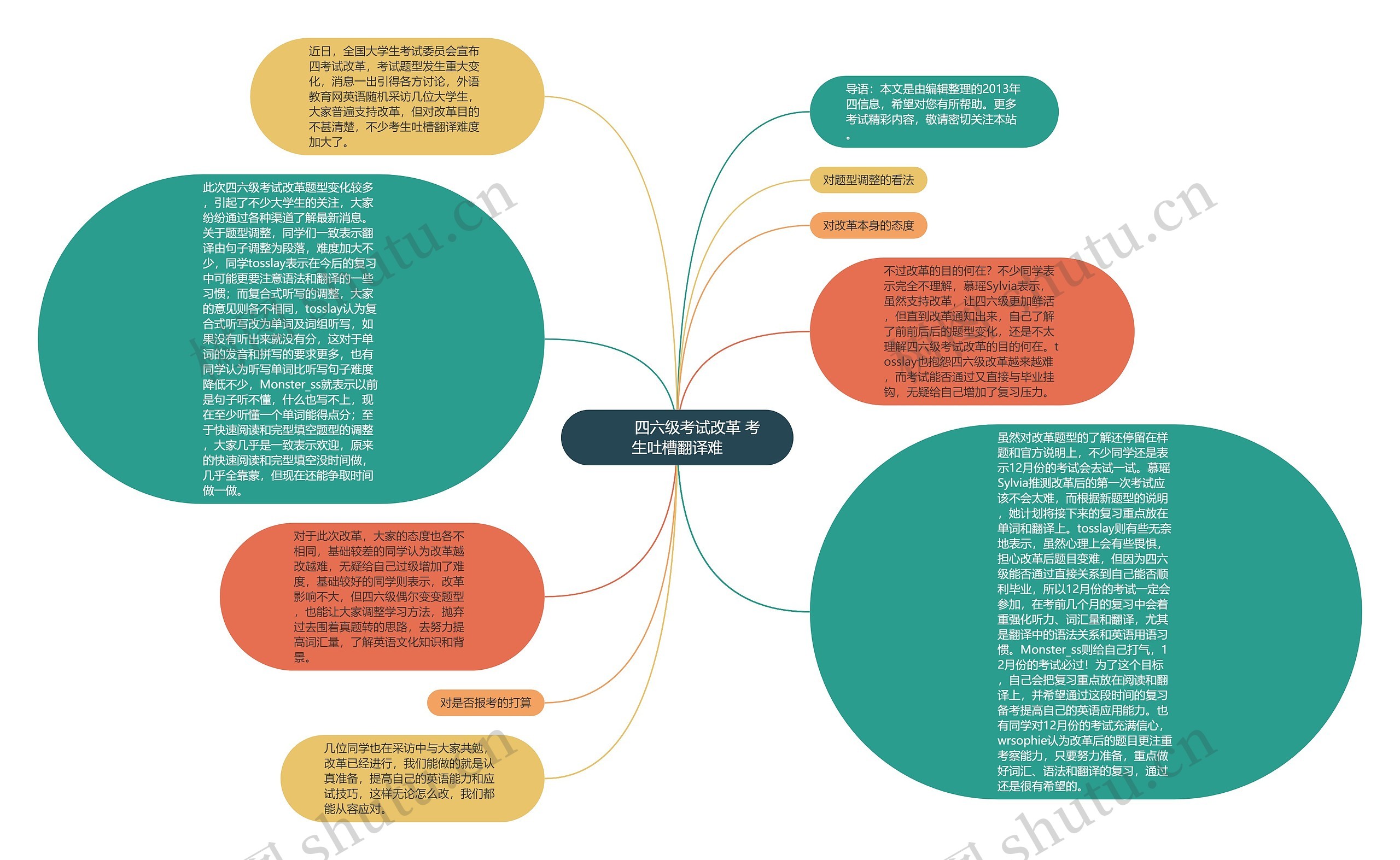         	四六级考试改革 考生吐槽翻译难思维导图