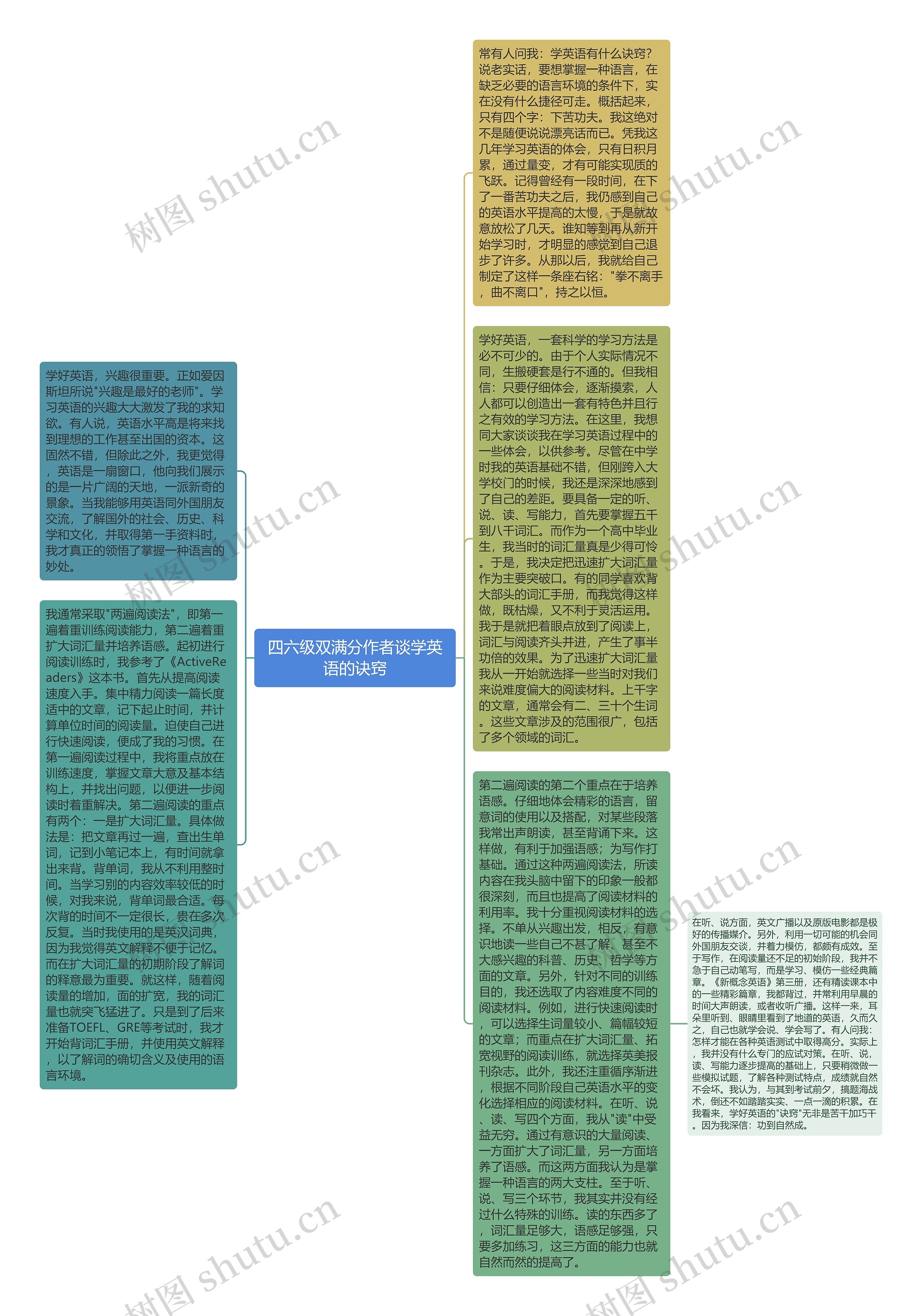 四六级双满分作者谈学英语的诀窍思维导图