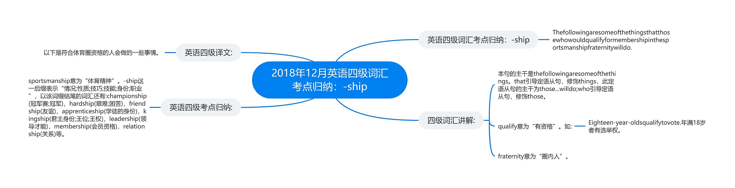 2018年12月英语四级词汇考点归纳：-ship