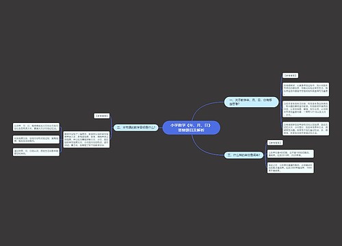 小学数学《年、月、日》答辩题目及解析