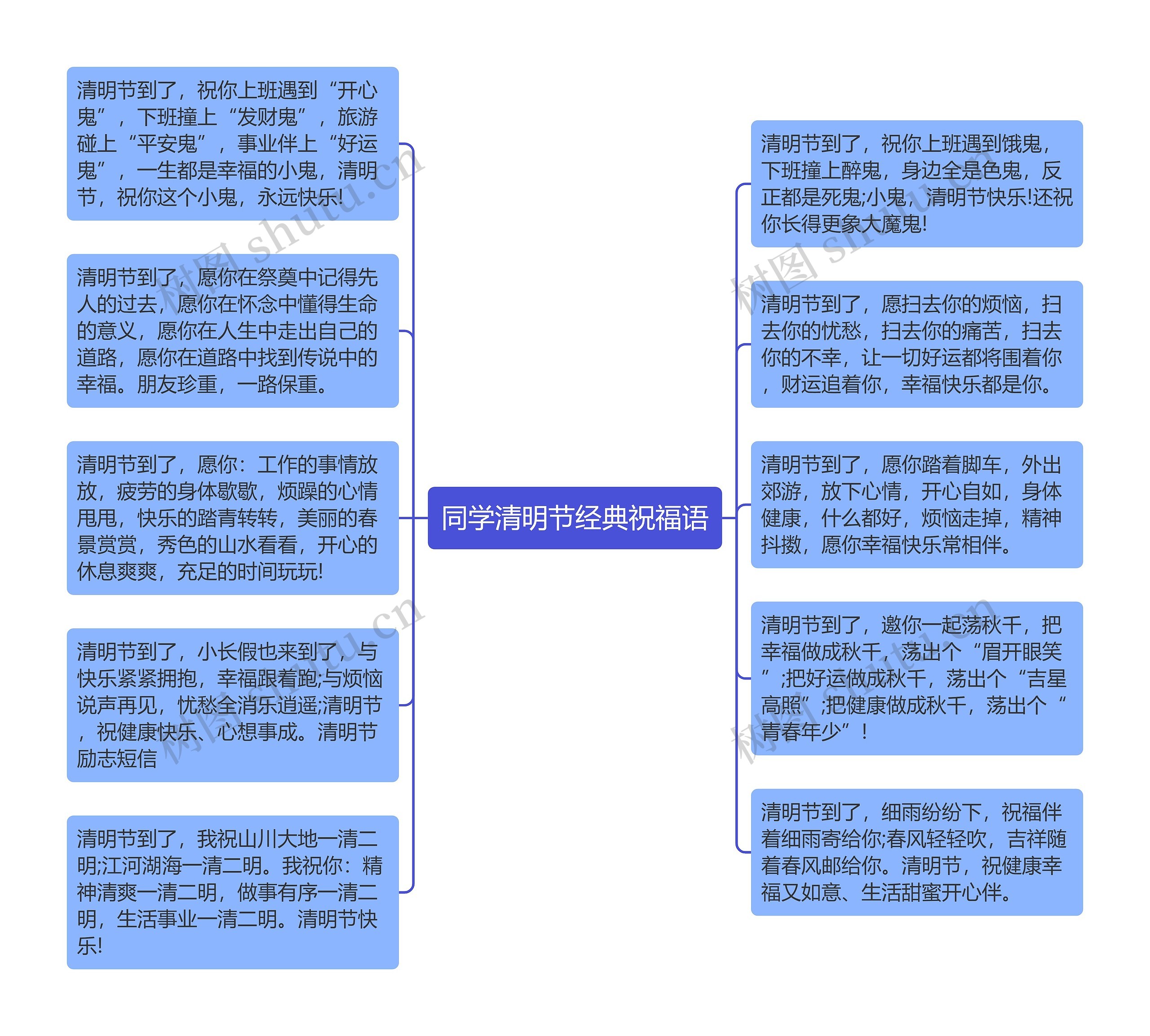 同学清明节经典祝福语思维导图