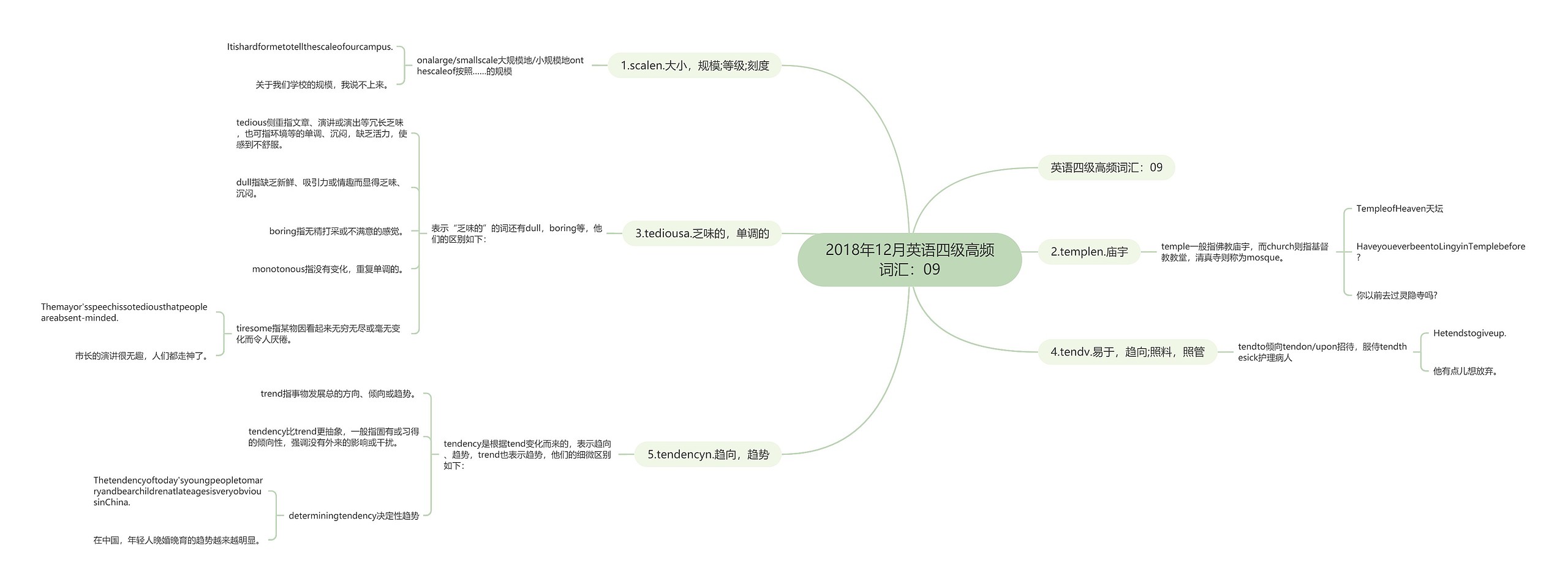 2018年12月英语四级高频词汇:09 2018年12月英语四级高频词汇:09