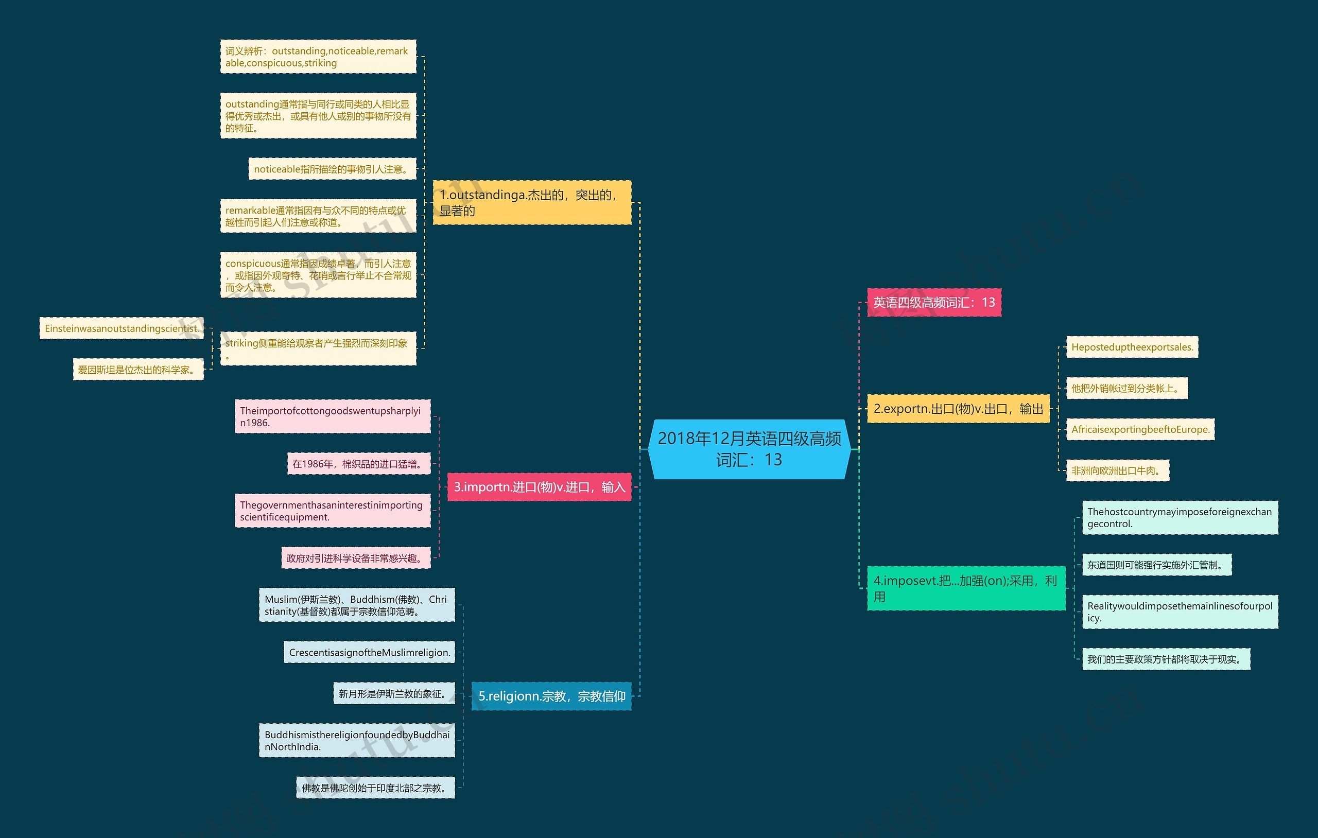 2018年12月英语四级高频词汇:13 2018年12月英语四级高频词汇:13