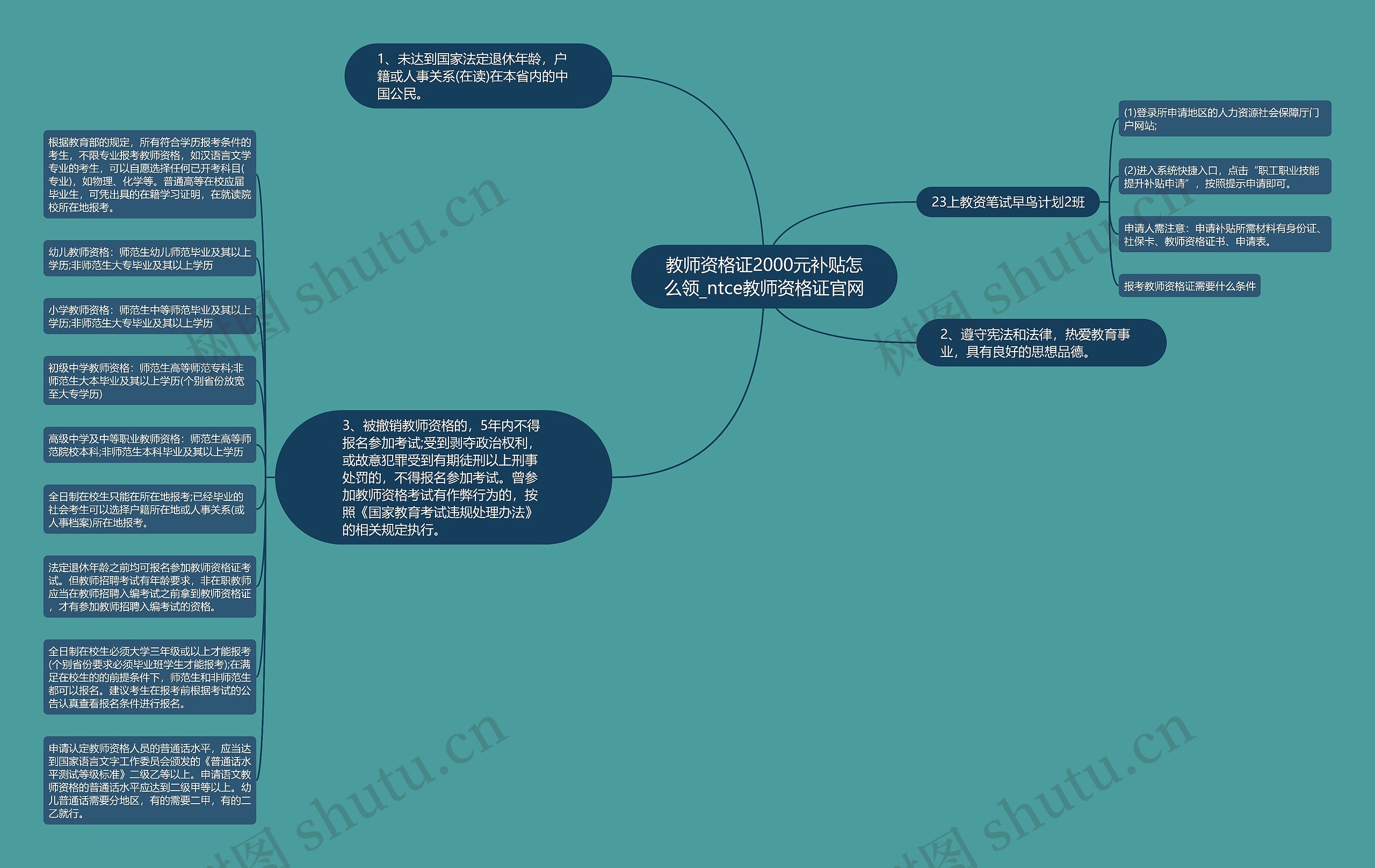 教师资格证2000元补贴怎么领_ntce教师资格证官网