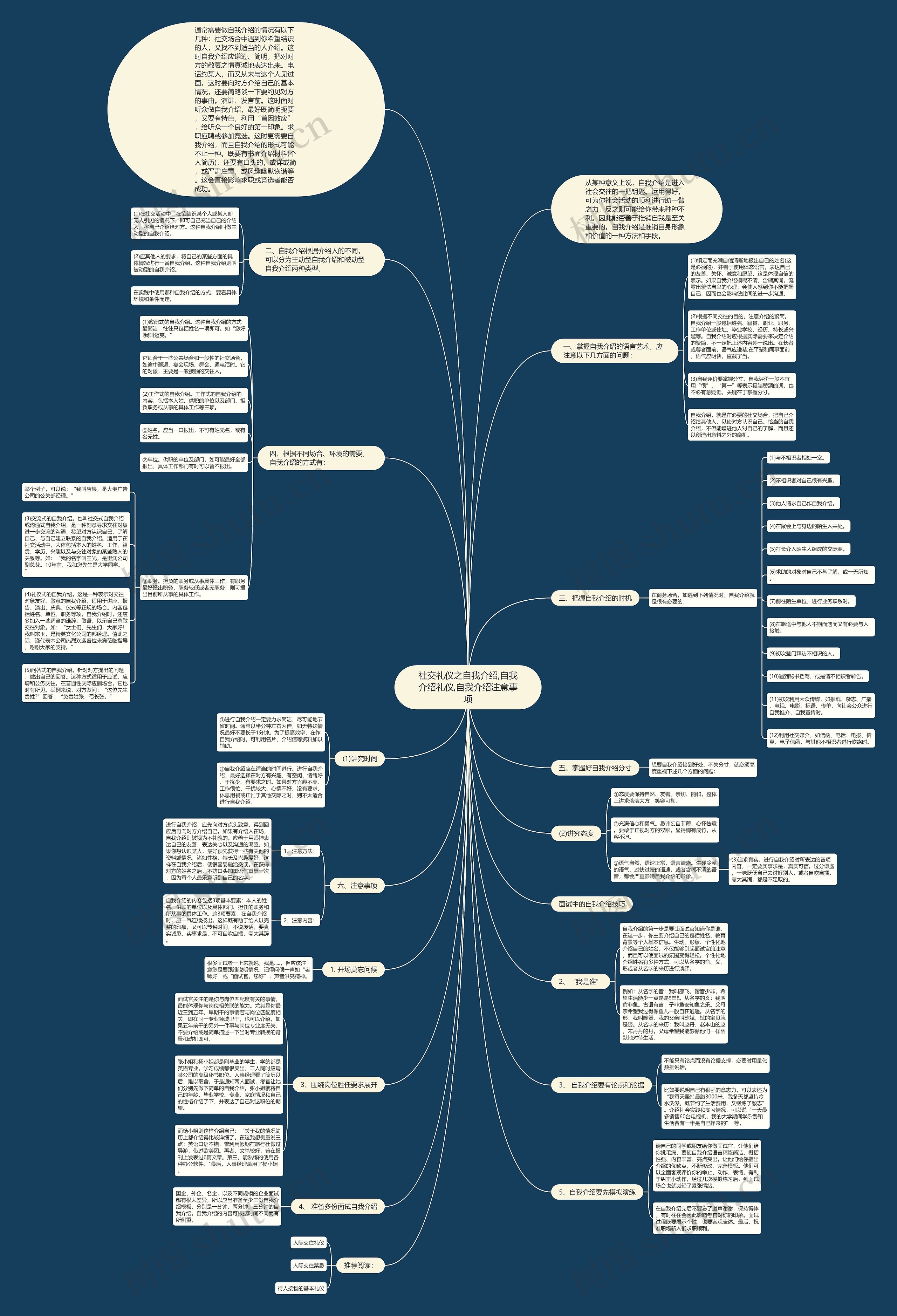 社交礼仪之自我介绍,自我介绍礼仪,自我介绍注意事项思维导图