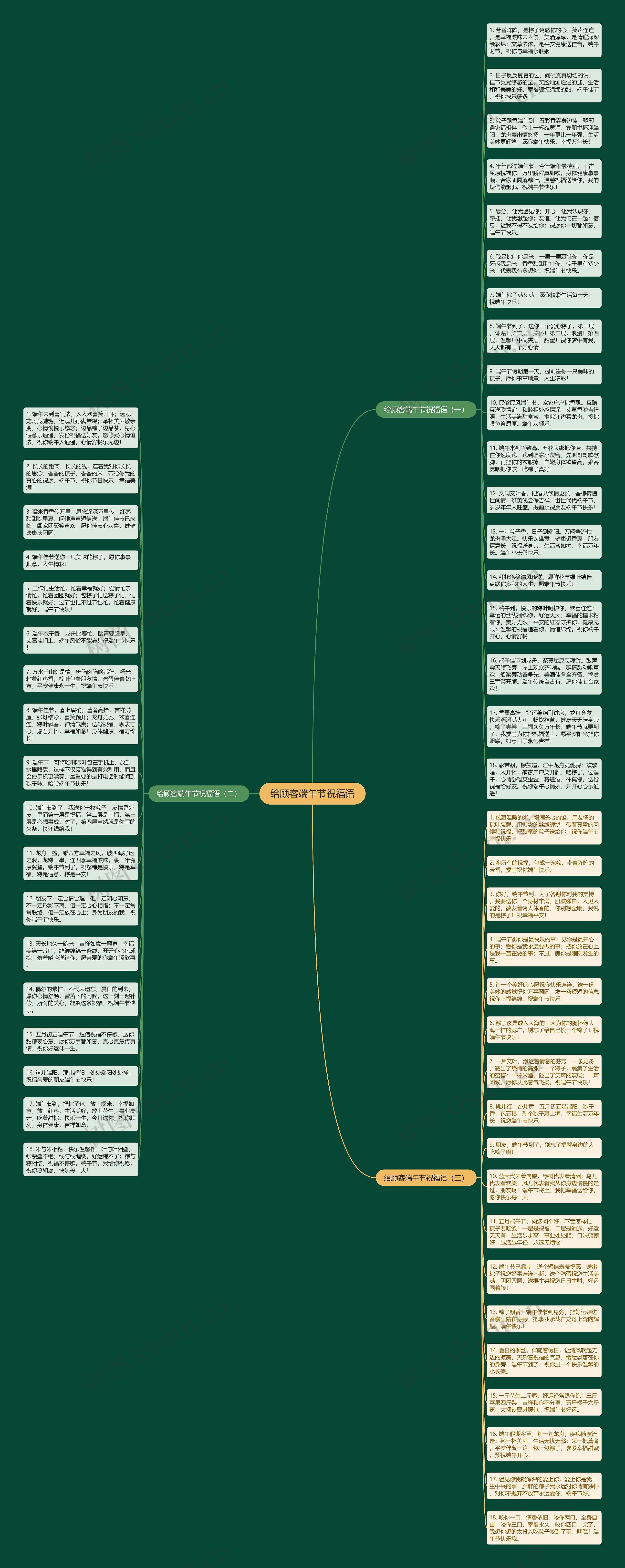 给顾客端午节祝福语思维导图