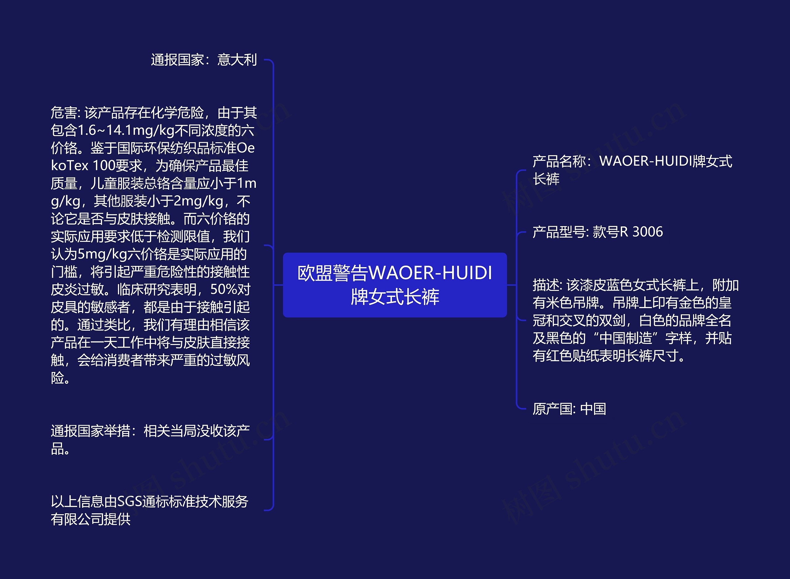 欧盟警告WAOER-HUIDI牌女式长裤思维导图