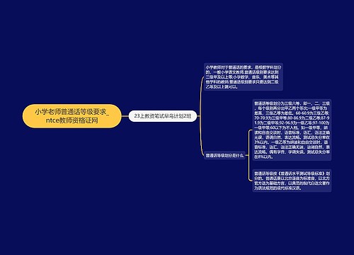 小学老师普通话等级要求_ntce教师资格证网