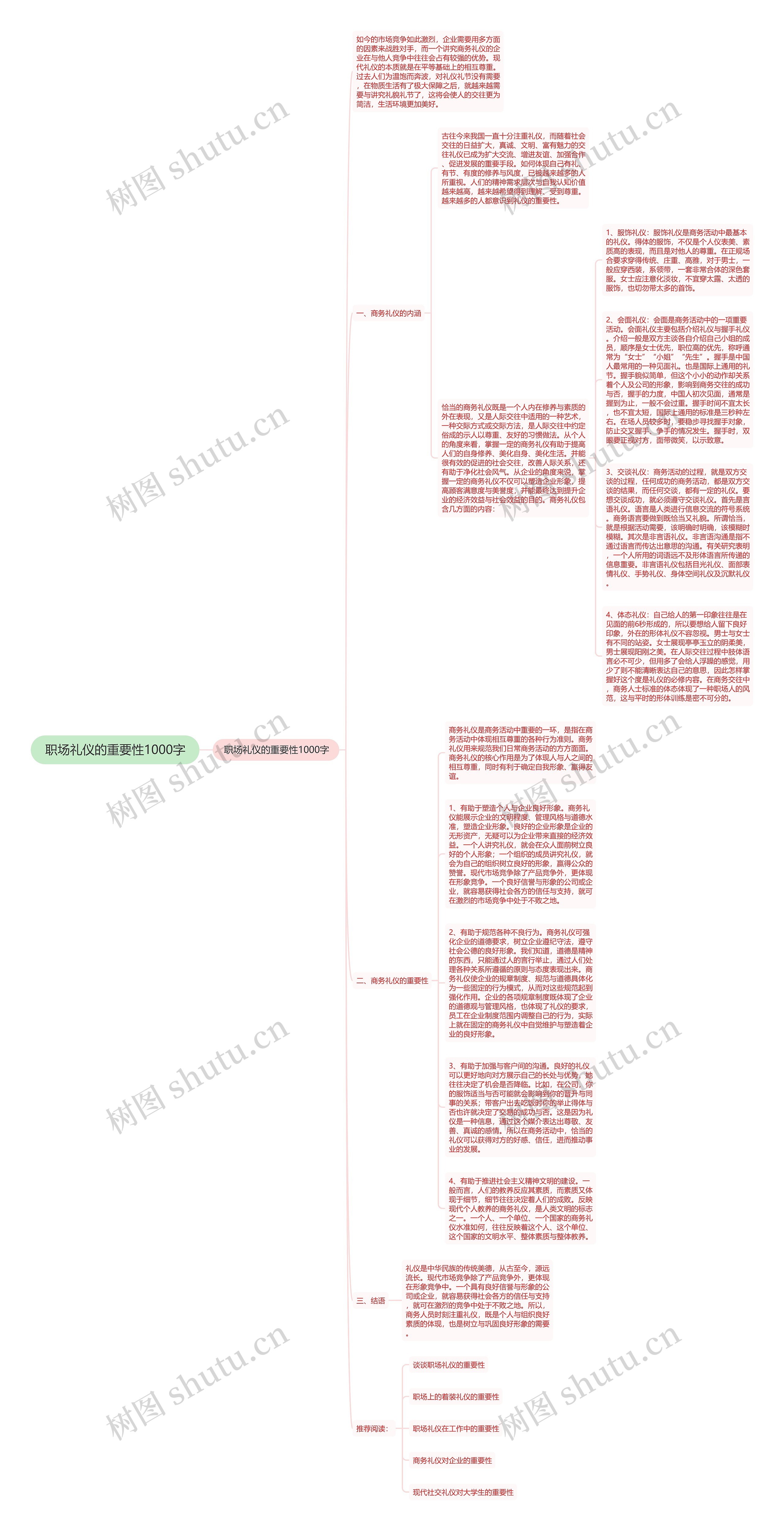 职场礼仪的重要性1000字思维导图