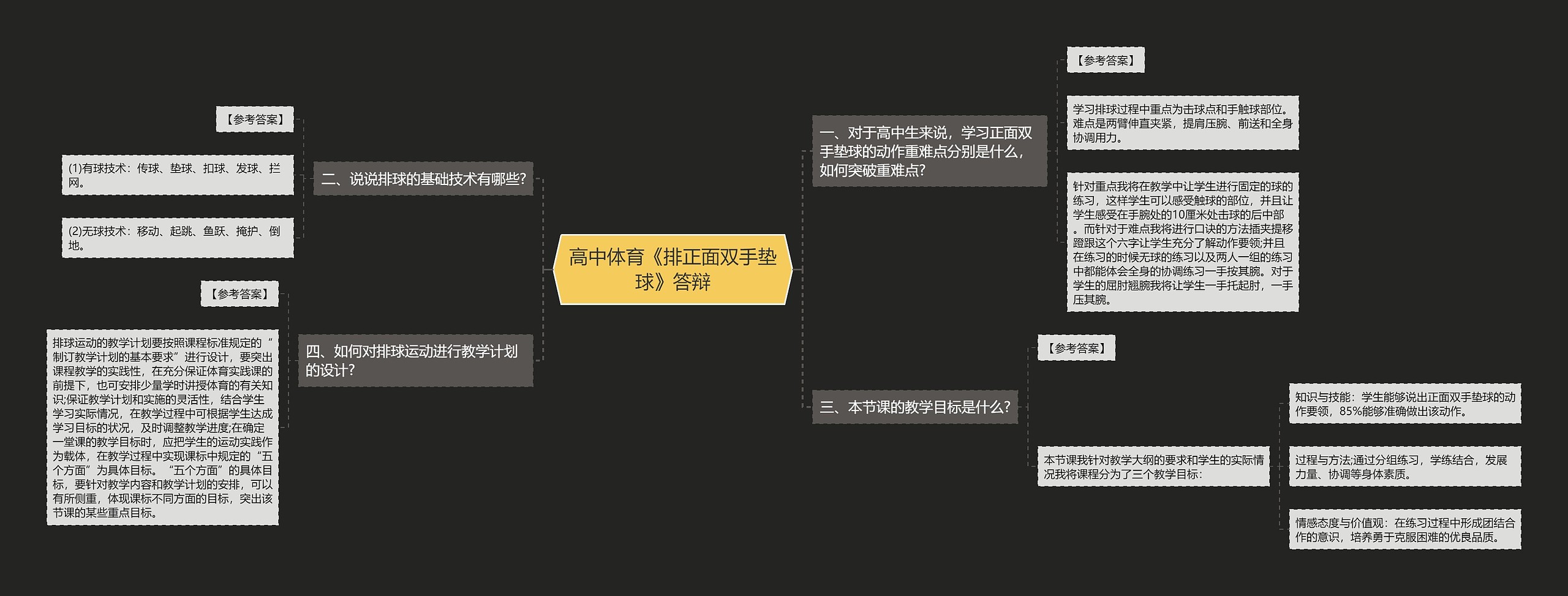 高中体育《排正面双手垫球》答辩