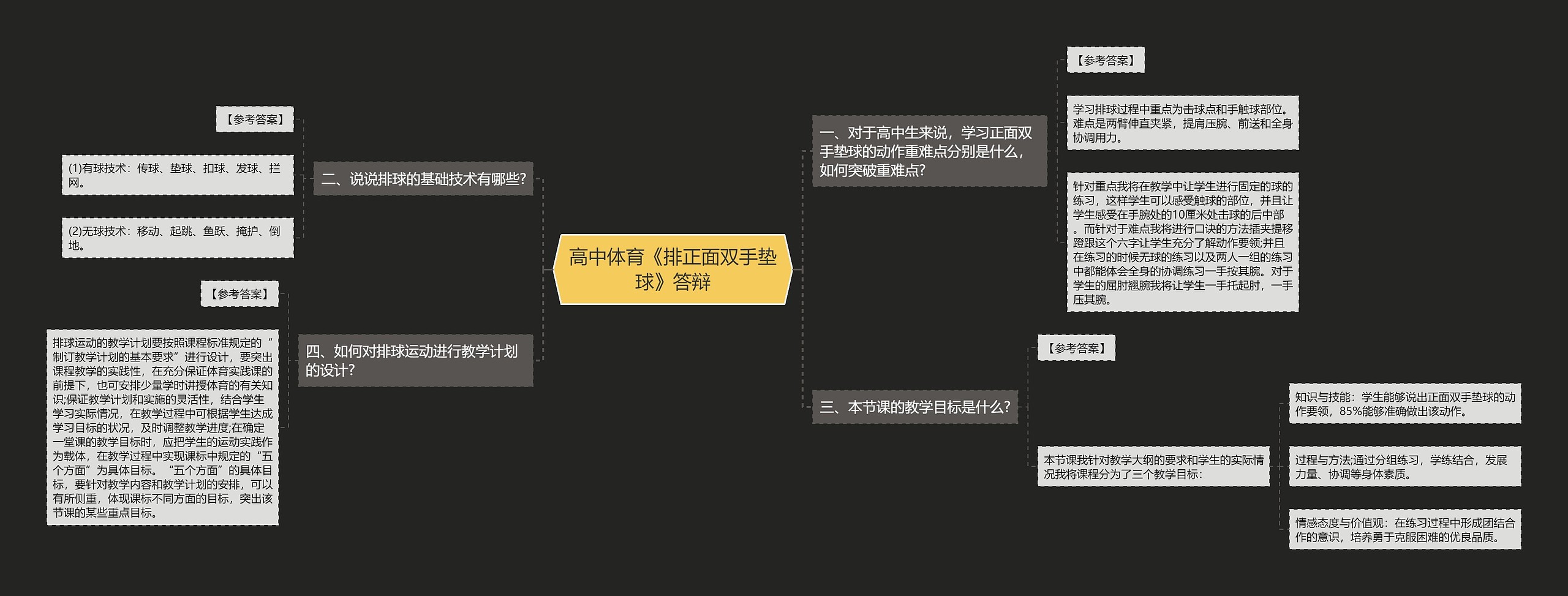 高中体育《排正面双手垫球》答辩思维导图