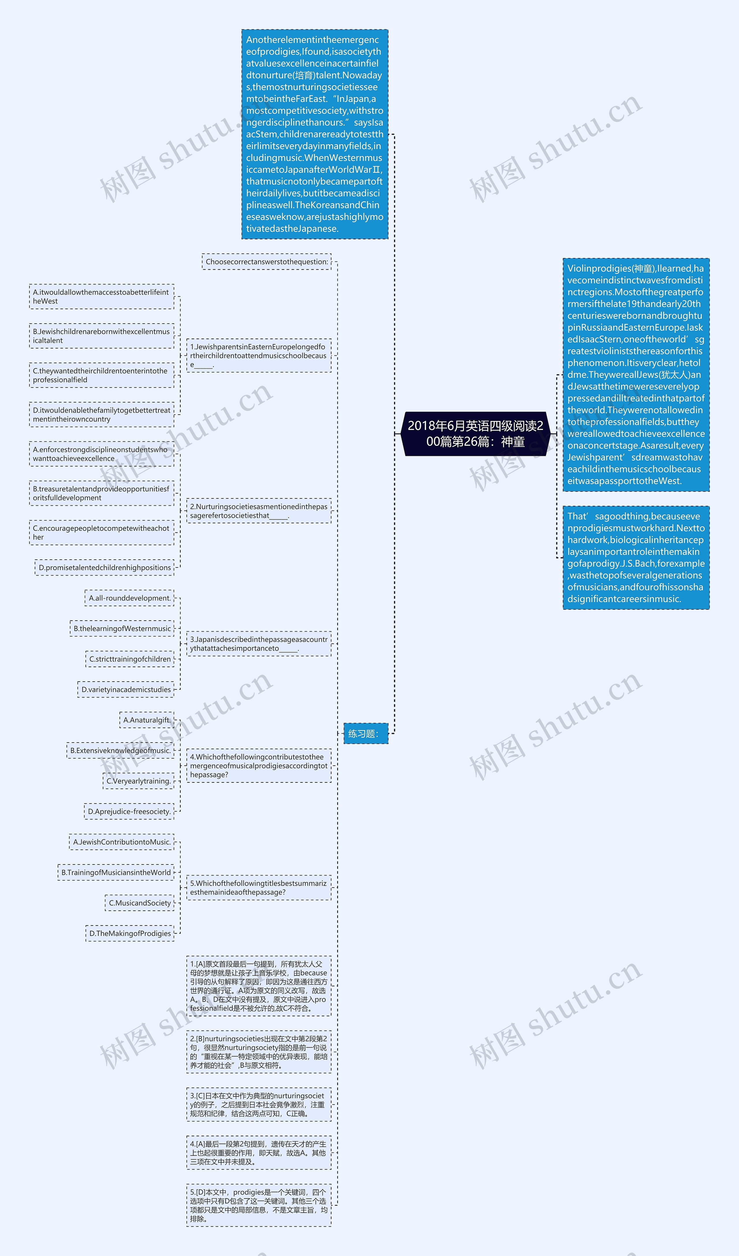 2018年6月英语四级阅读200篇第26篇：神童思维导图