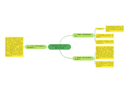 社区XX年上半年“五五”普法工作总结