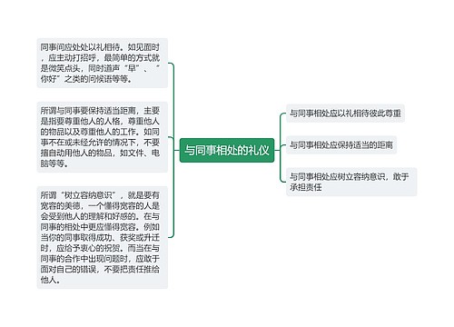 与同事相处的礼仪