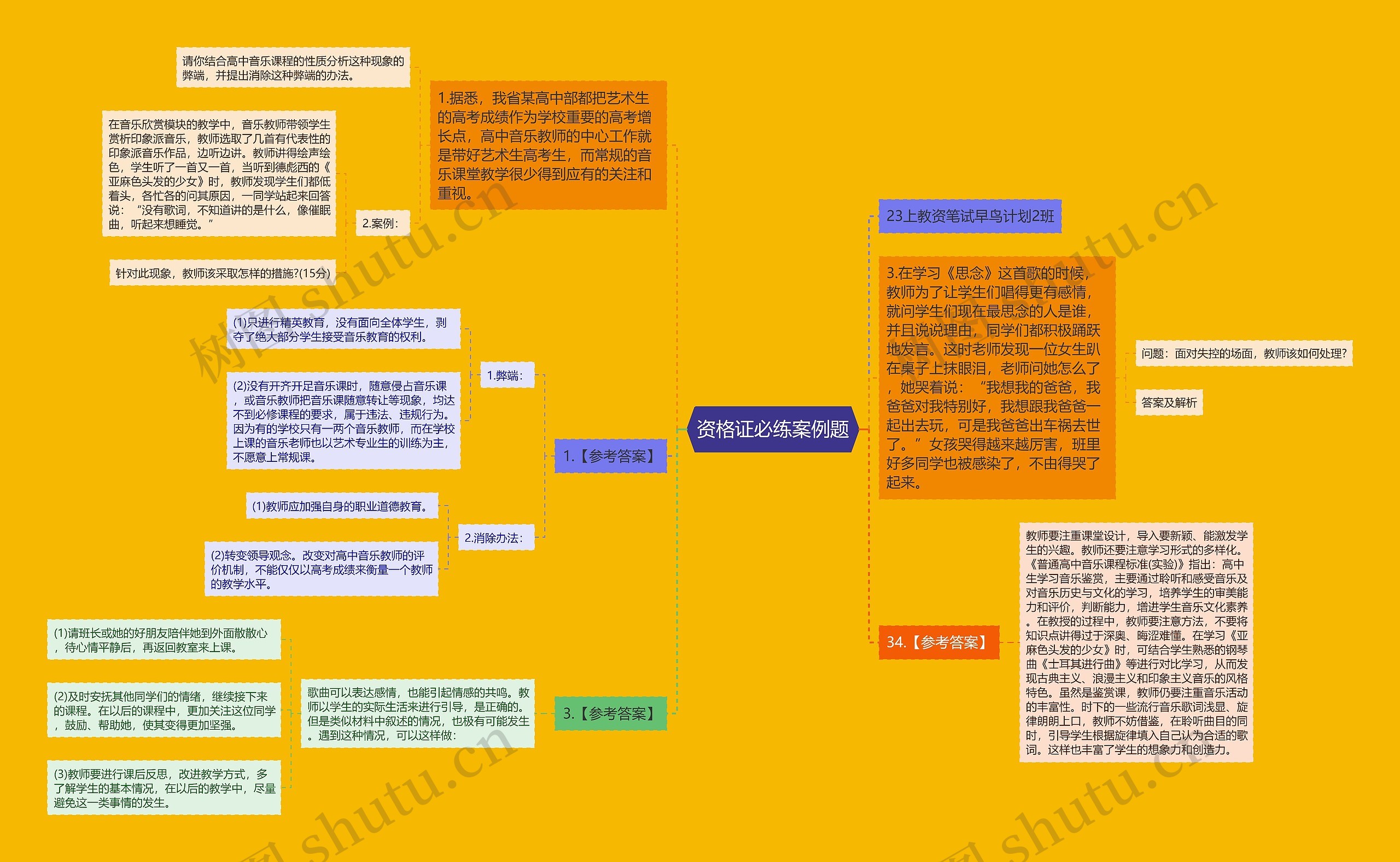 资格证必练案例题思维导图