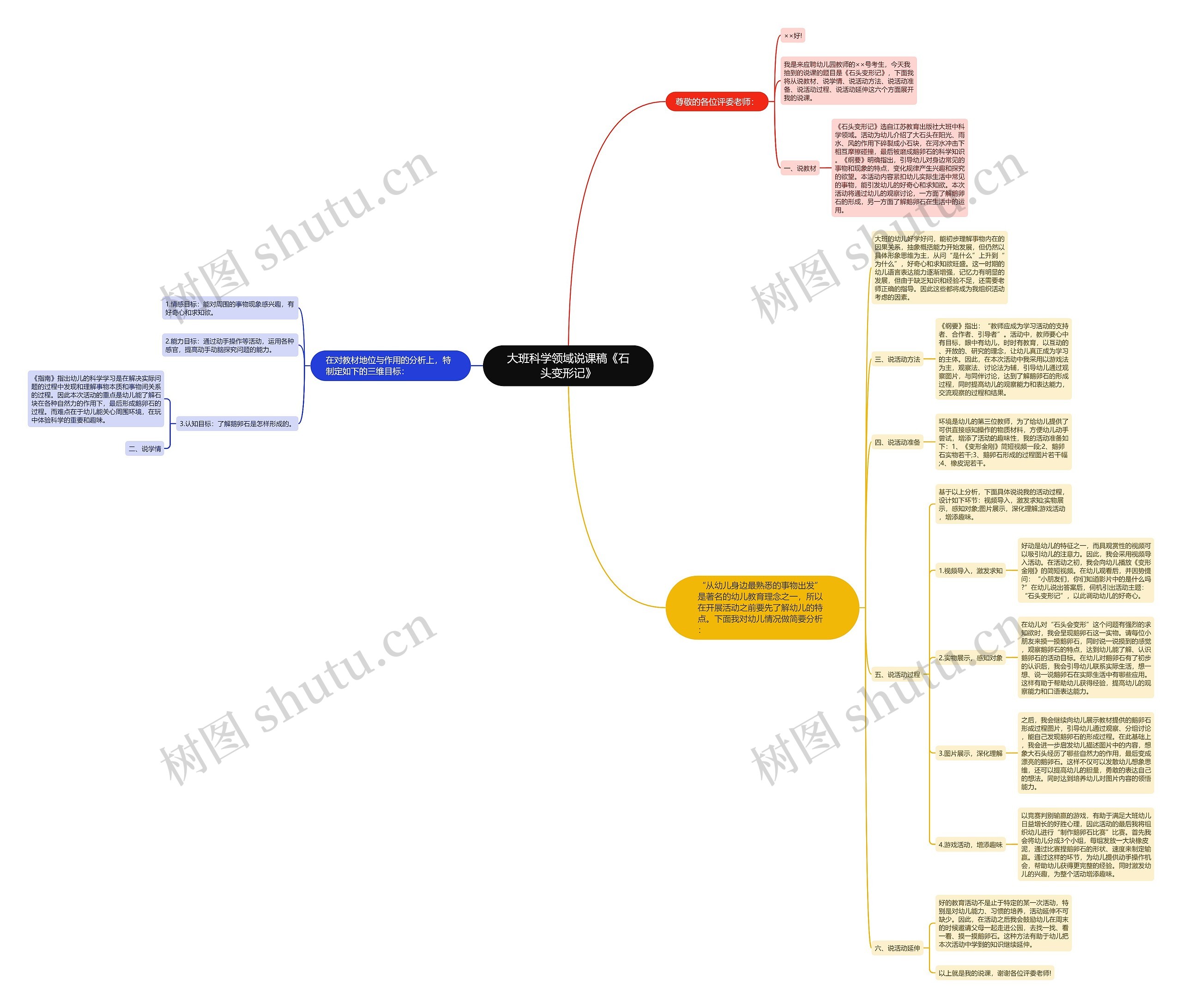 大班科学领域说课稿《石头变形记》思维导图