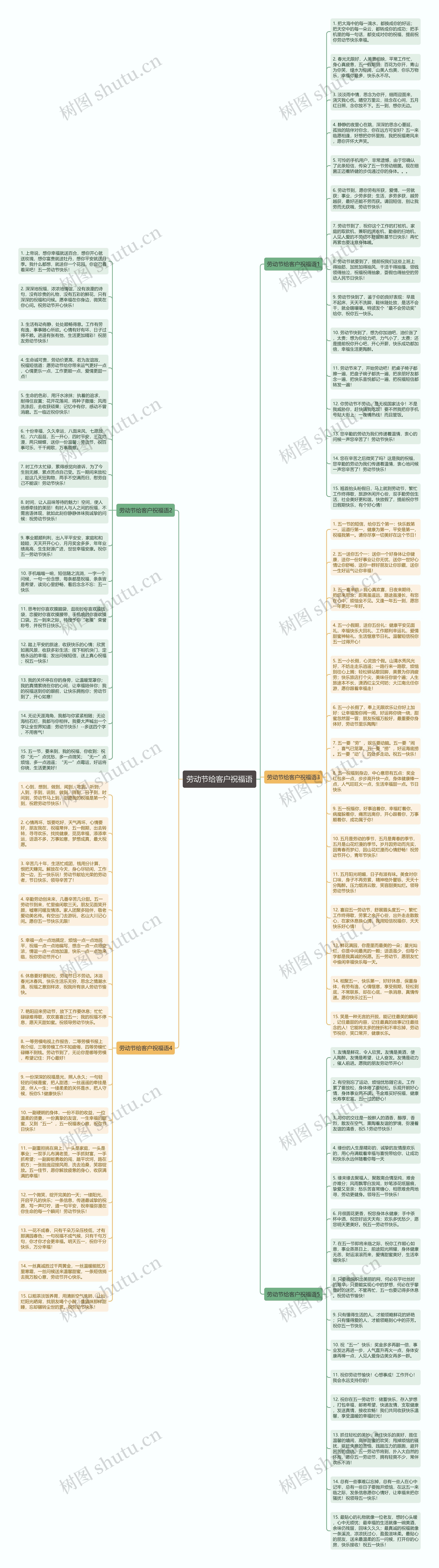 劳动节给客户祝福语思维导图