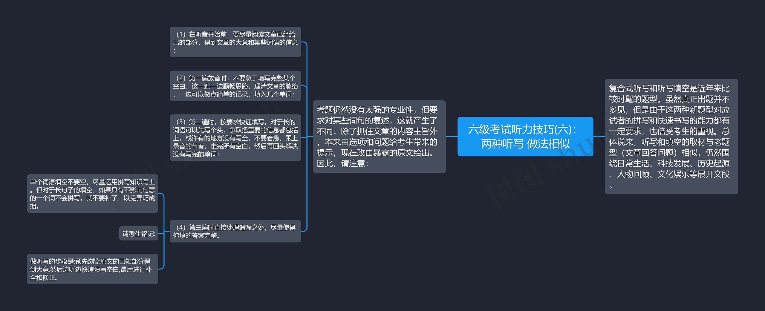 六级考试听力技巧(六)：两种听写 做法相似