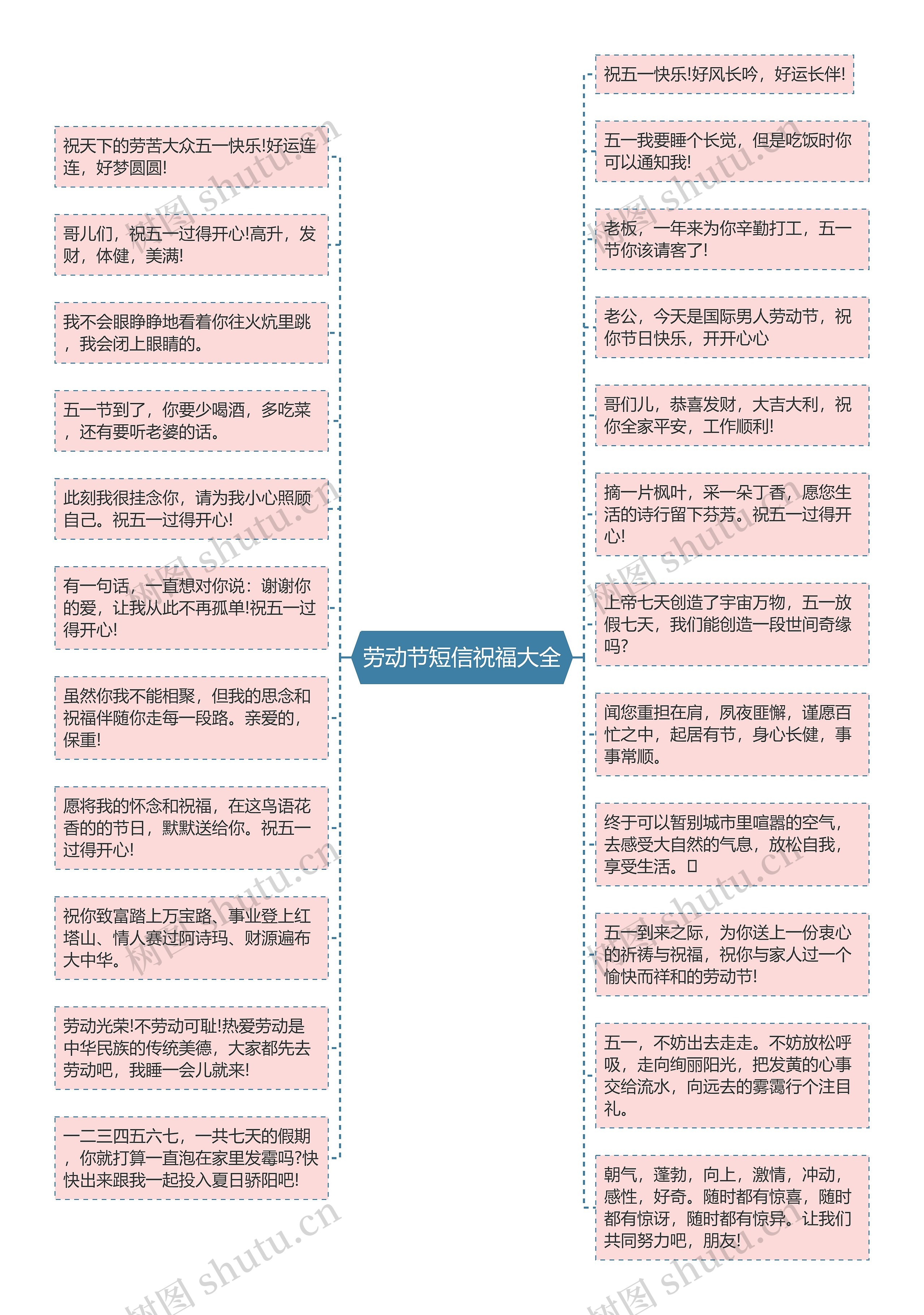 劳动节短信祝福大全思维导图