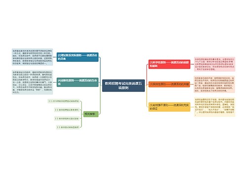 教师招聘考试完美说课五项原则