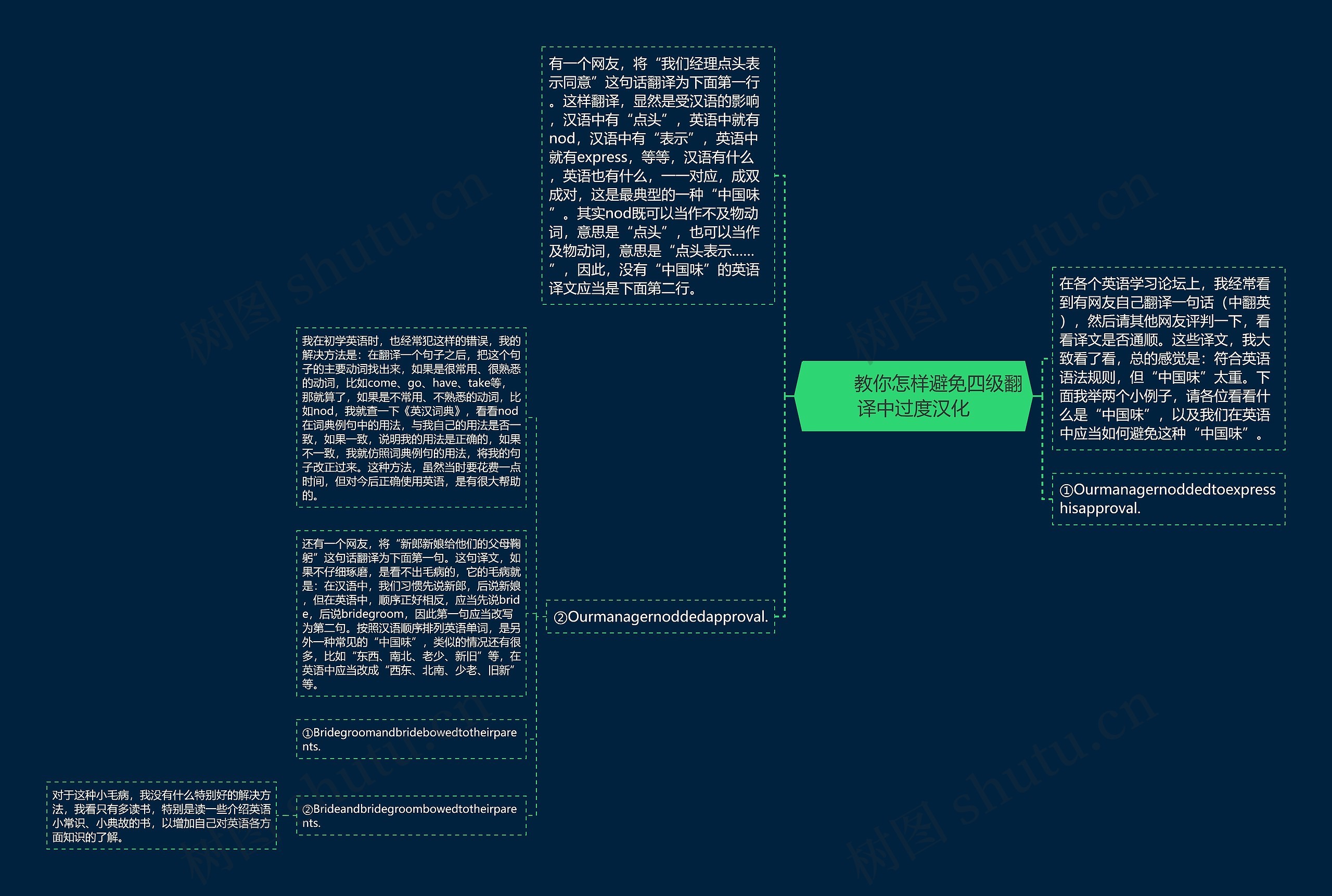         	教你怎样避免四级翻译中过度汉化思维导图